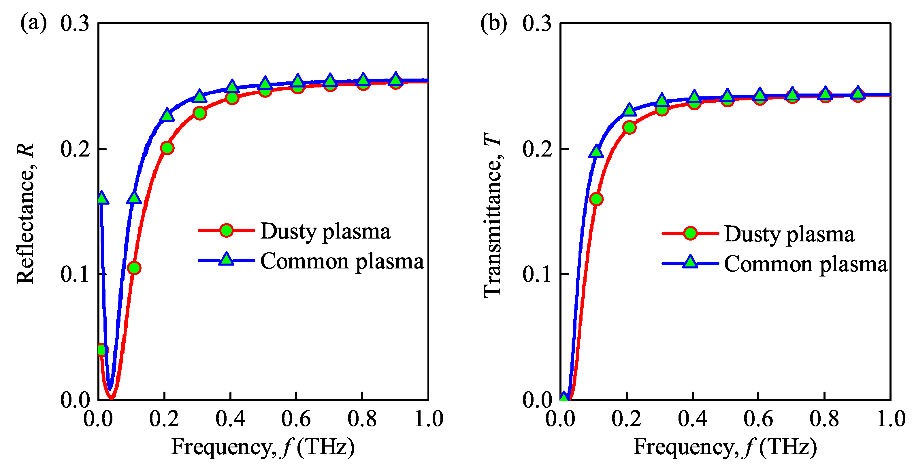 Sensors 21 00263 g004 Sensors 21 00263 g004