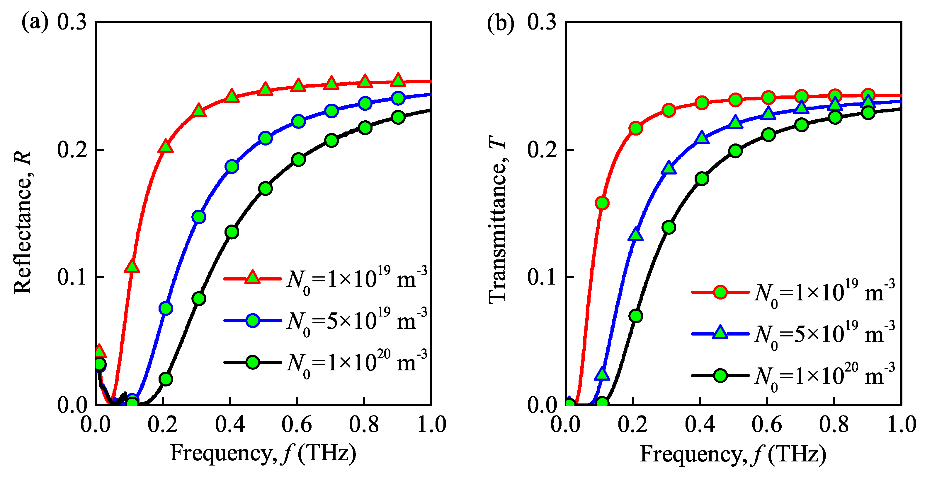 Sensors 21 00263 g005 Sensors 21 00263 g005