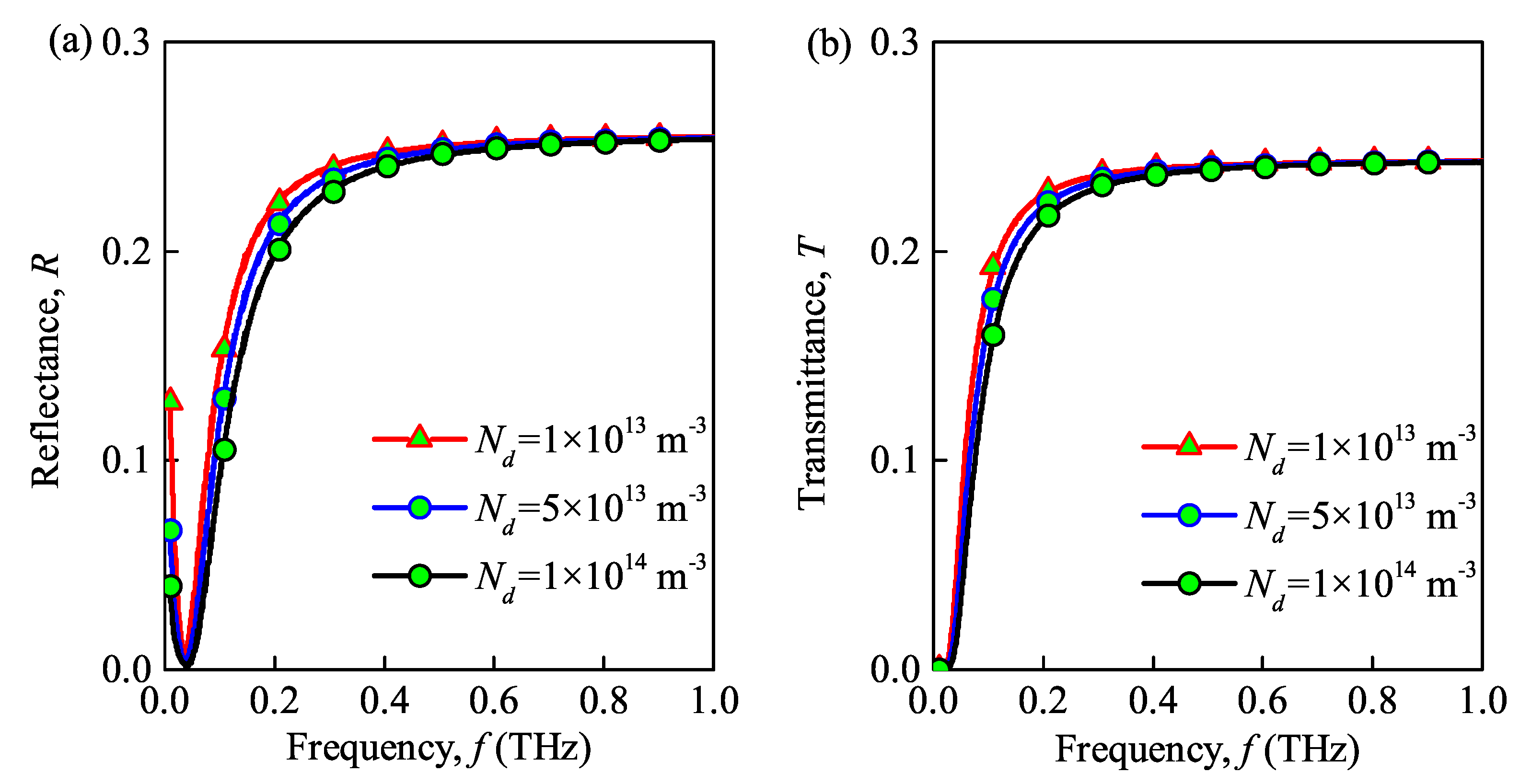 Sensors 21 00263 g006 Sensors 21 00263 g006