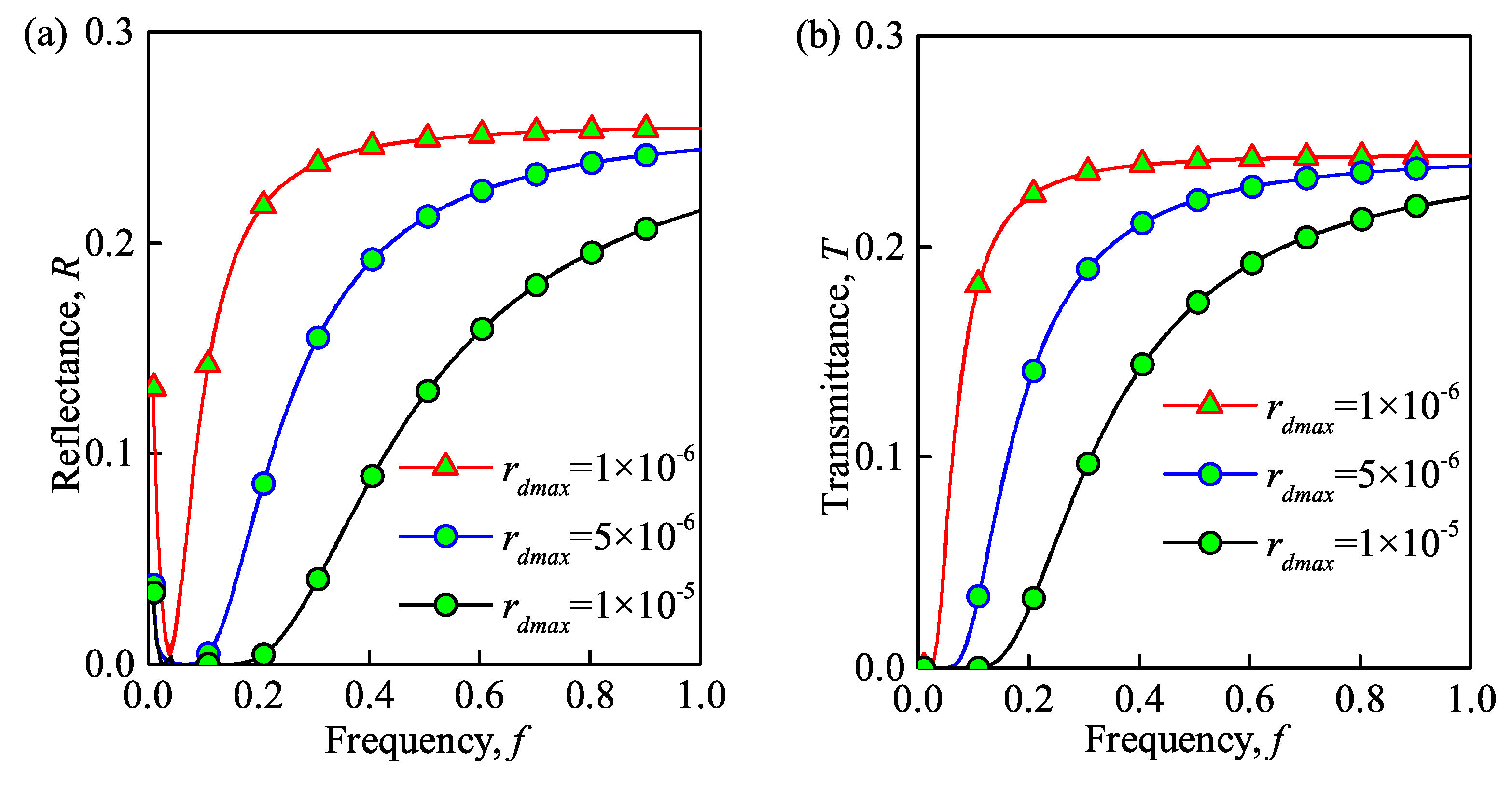 Sensors 21 00263 g007 Sensors 21 00263 g007