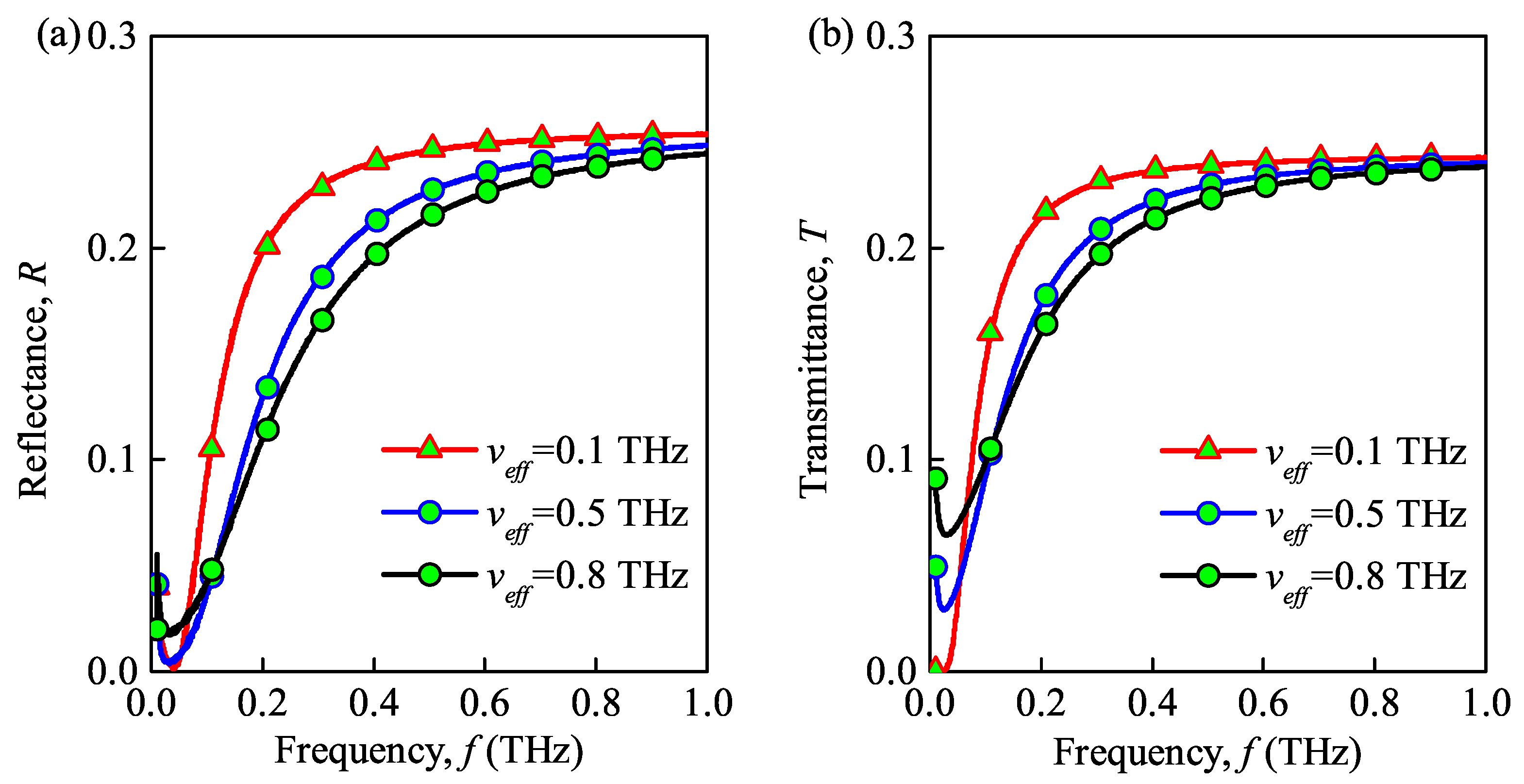 Sensors 21 00263 g008 Sensors 21 00263 g008
