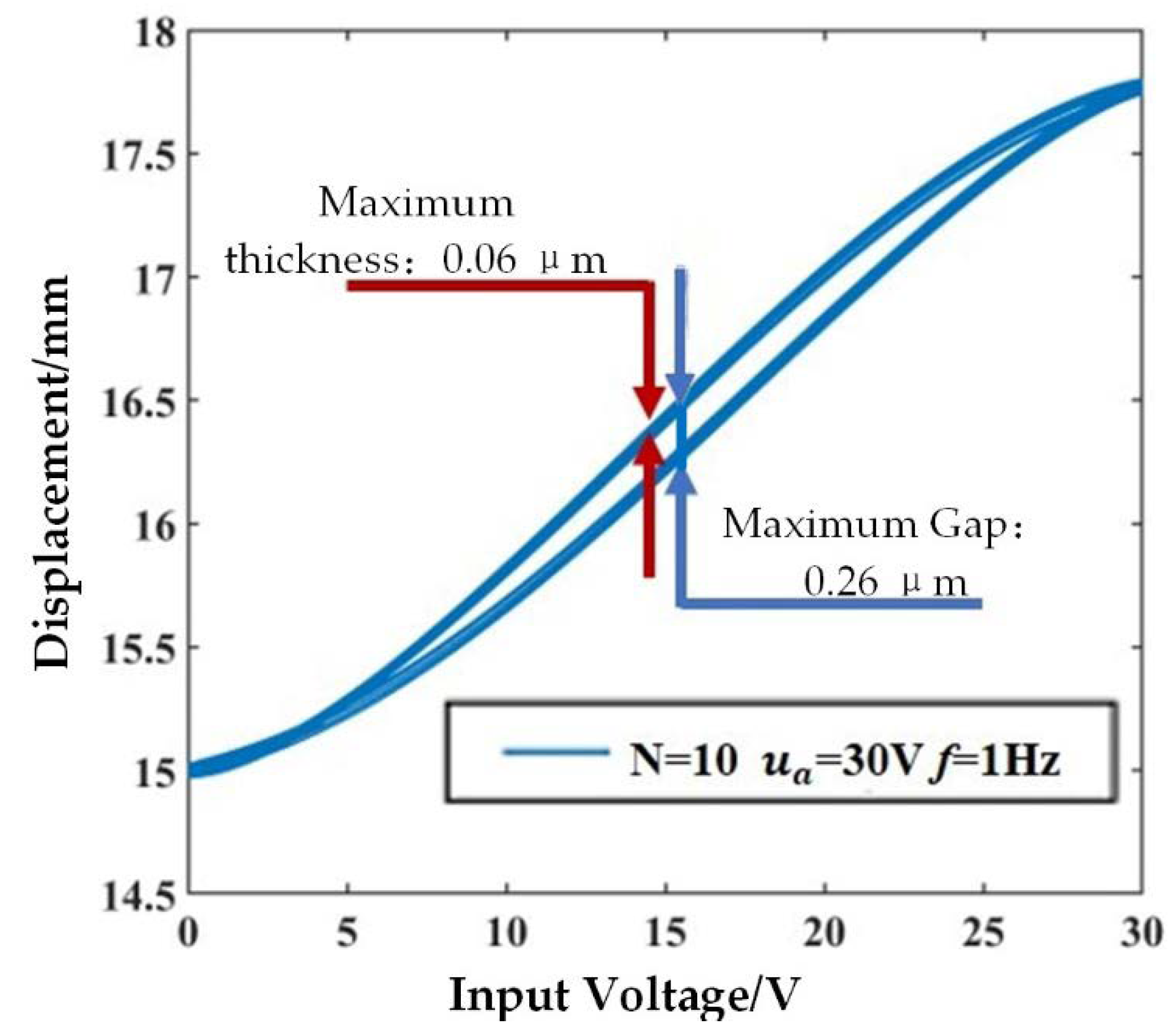 Sensors 21 00269 g005 Sensors 21 00269 g005