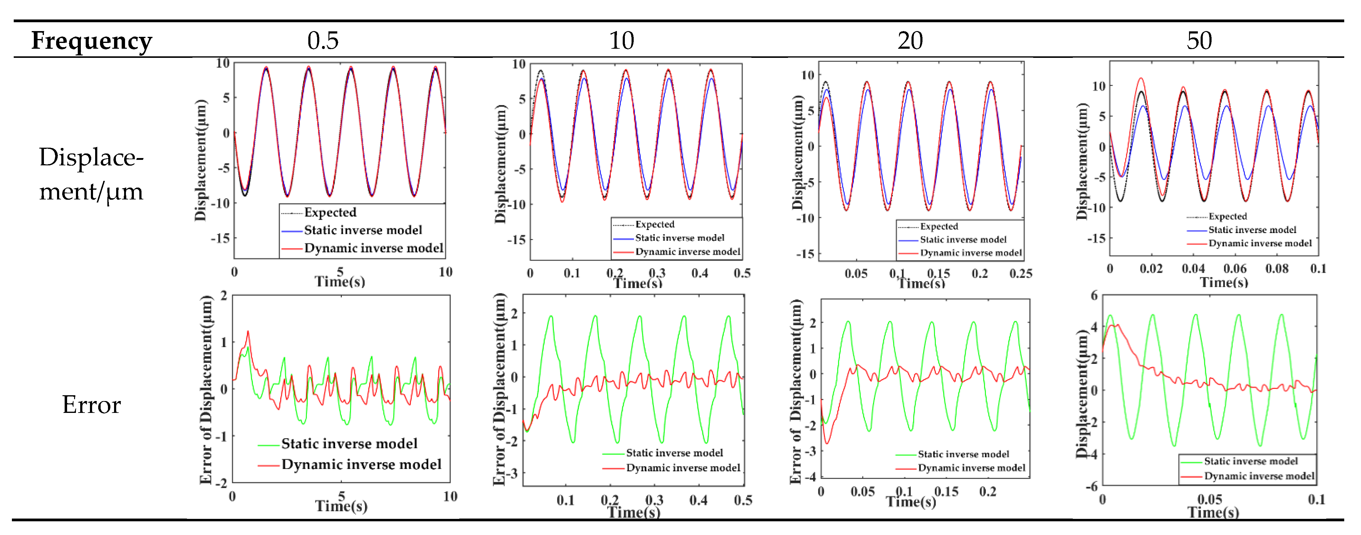 Sensors 21 00269 g007 Sensors 21 00269 g007