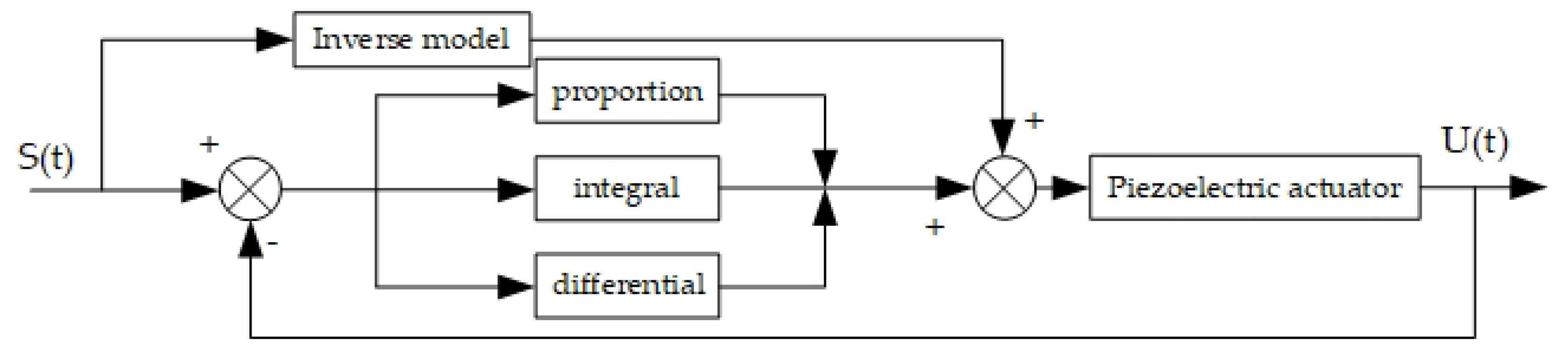 Sensors 21 00269 g008 Sensors 21 00269 g008