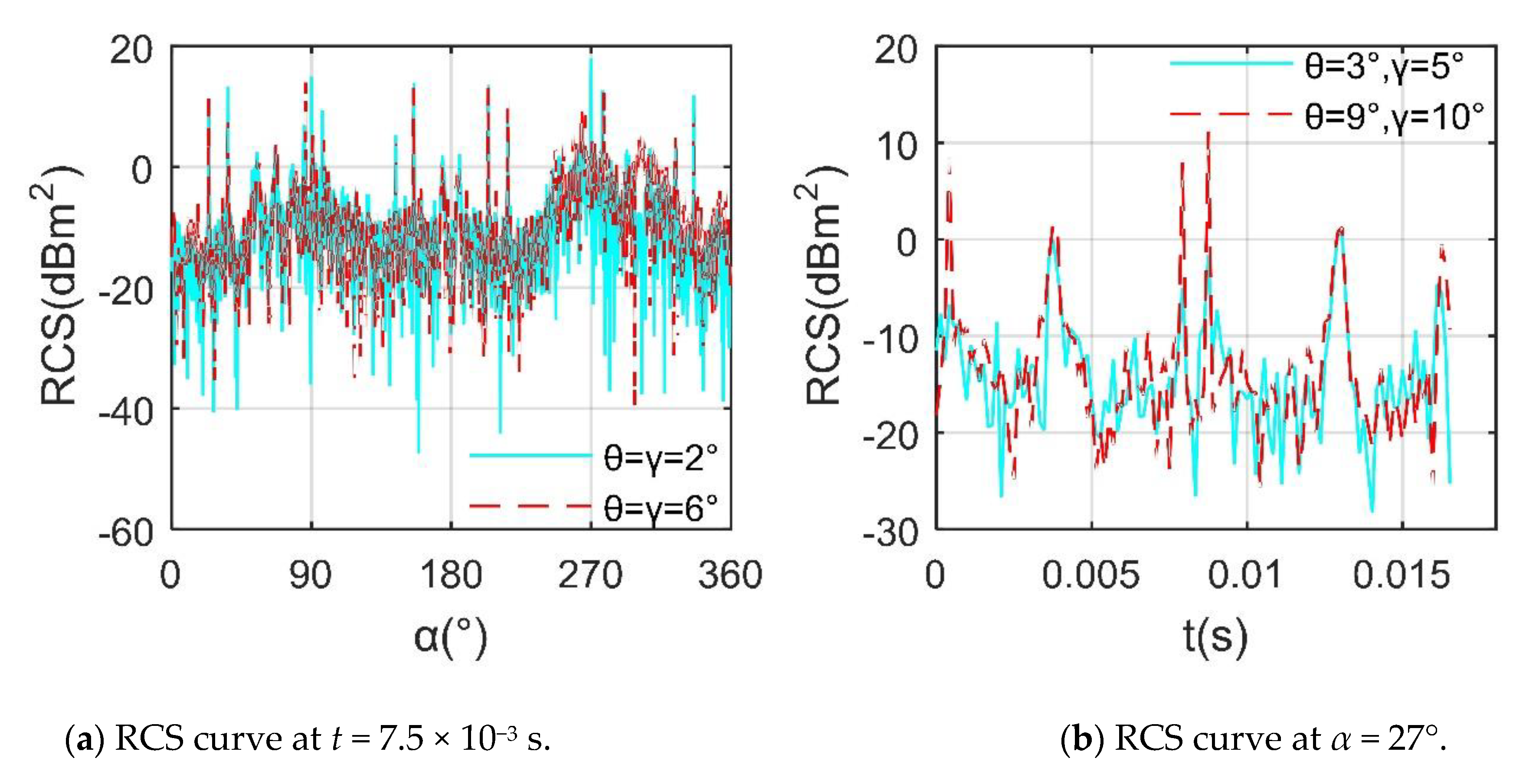 Sensors 21 00271 g015