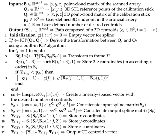 Sensors 21 00273 i001 Sensors 21 00273 i001