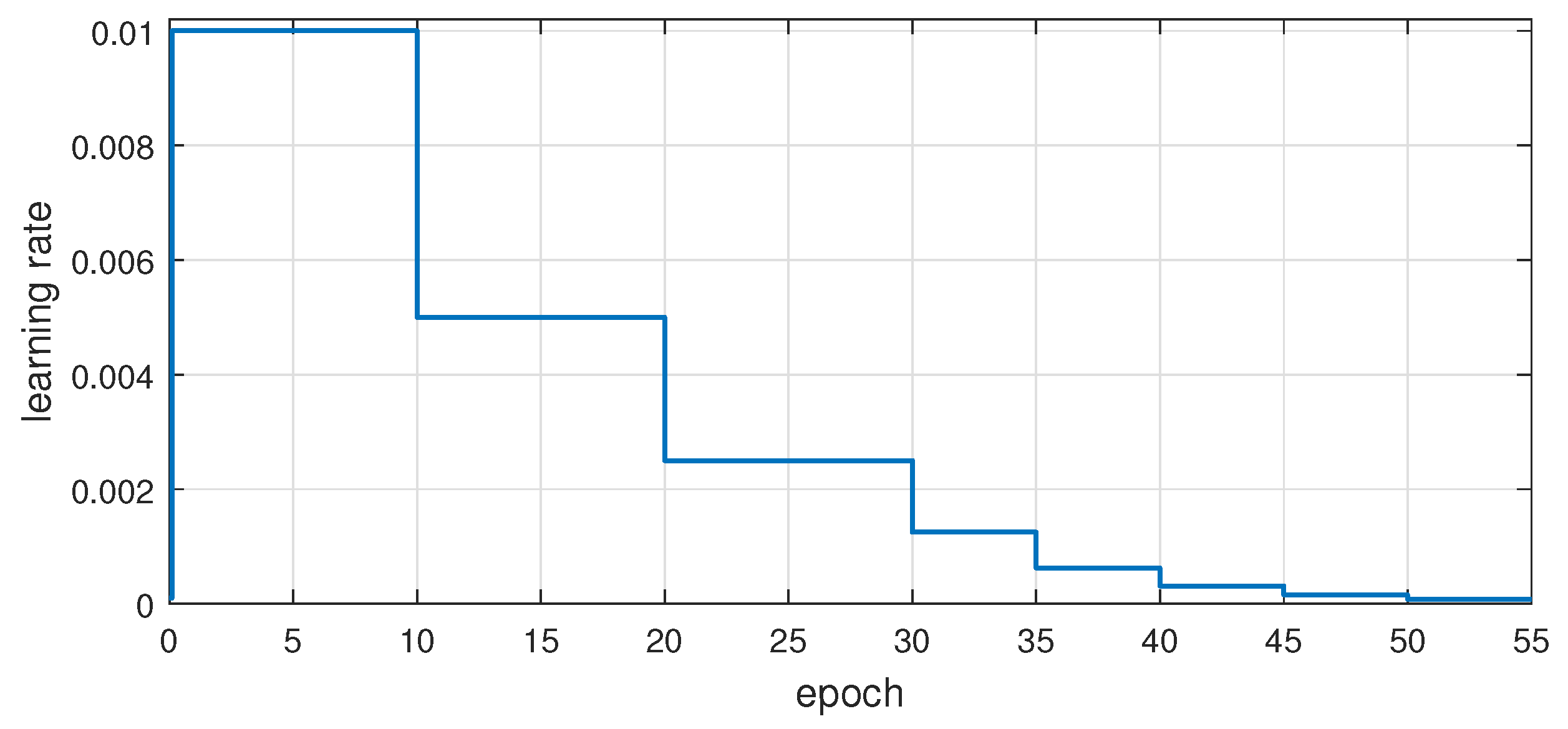 Sensors 21 00275 g007 Sensors 21 00275 g007
