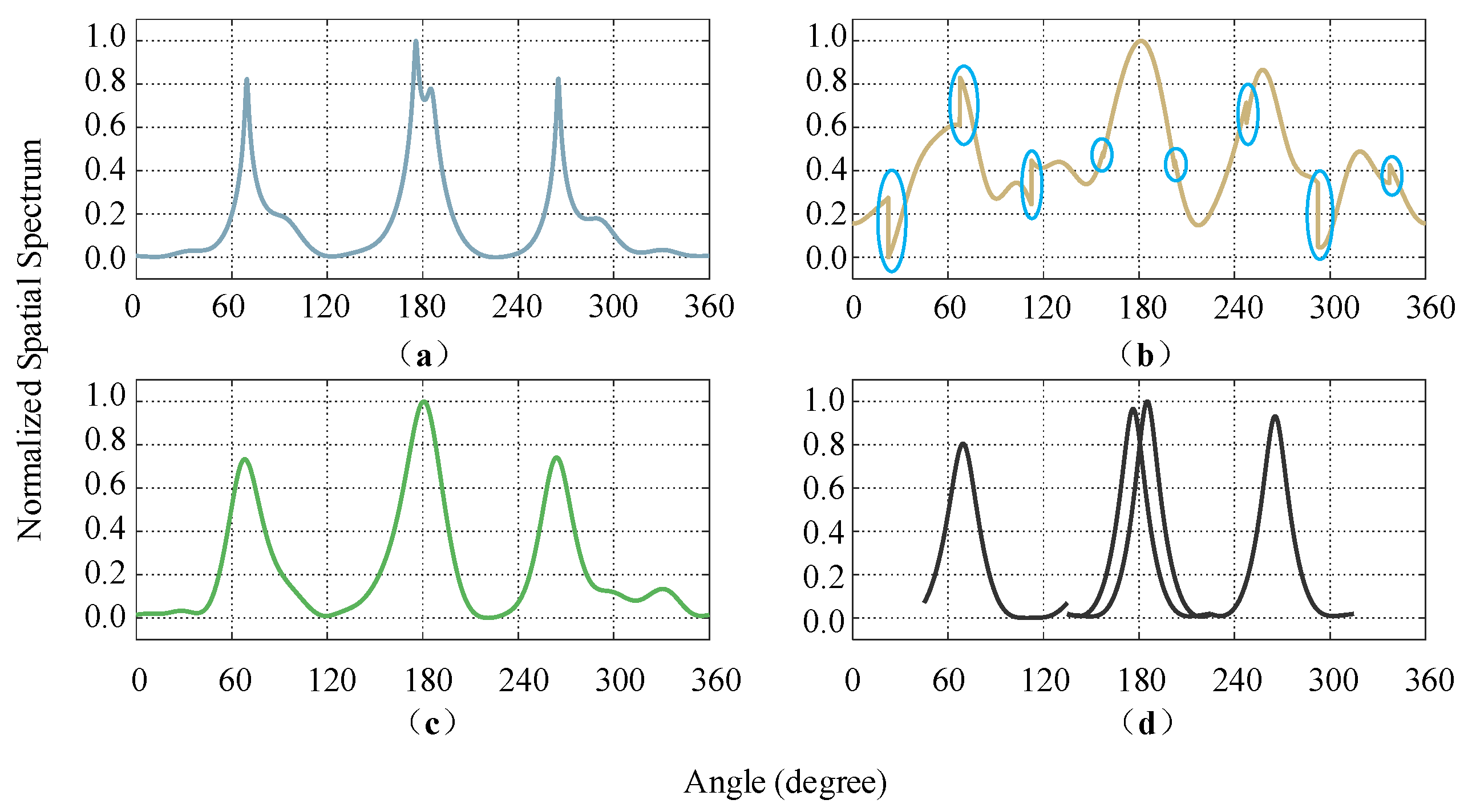 Sensors 21 00276 g005