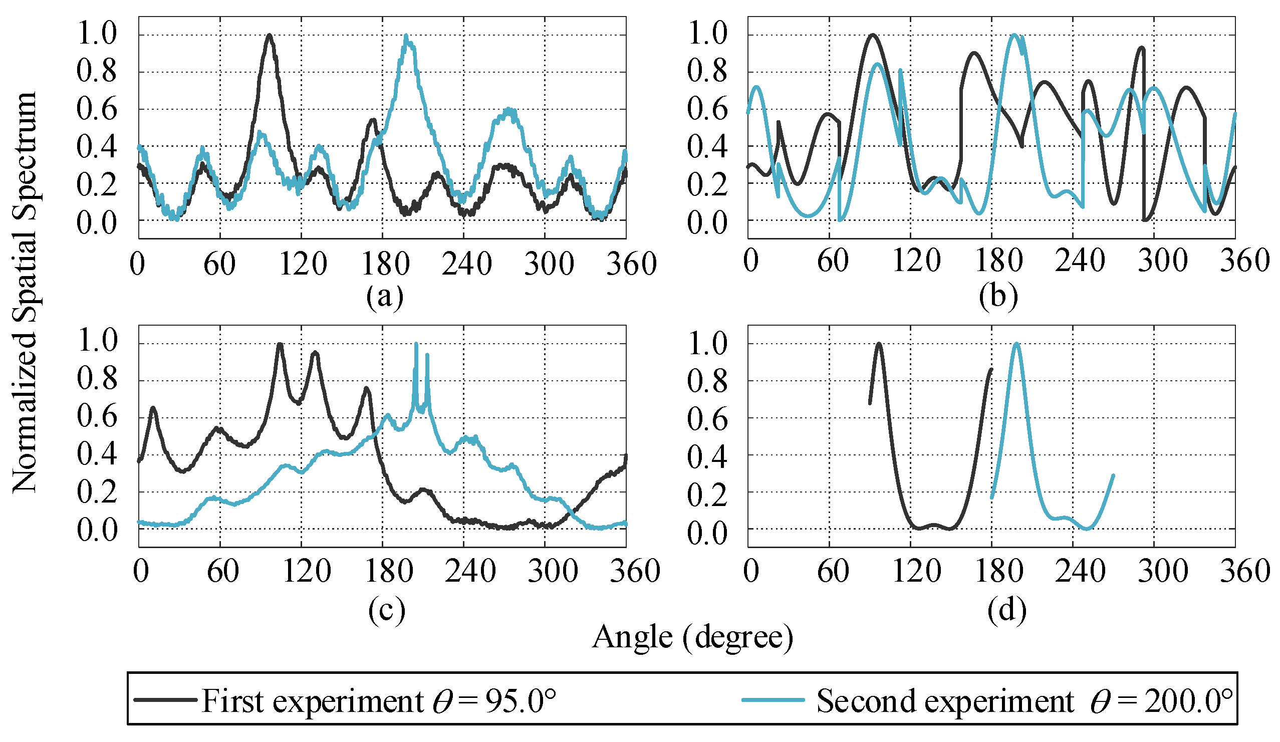 Sensors 21 00276 g010