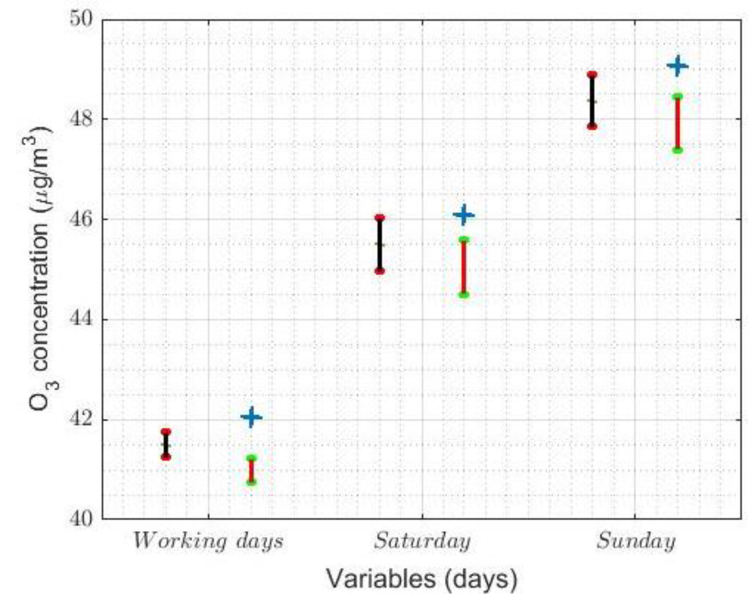 Sensors 21 00277 g014