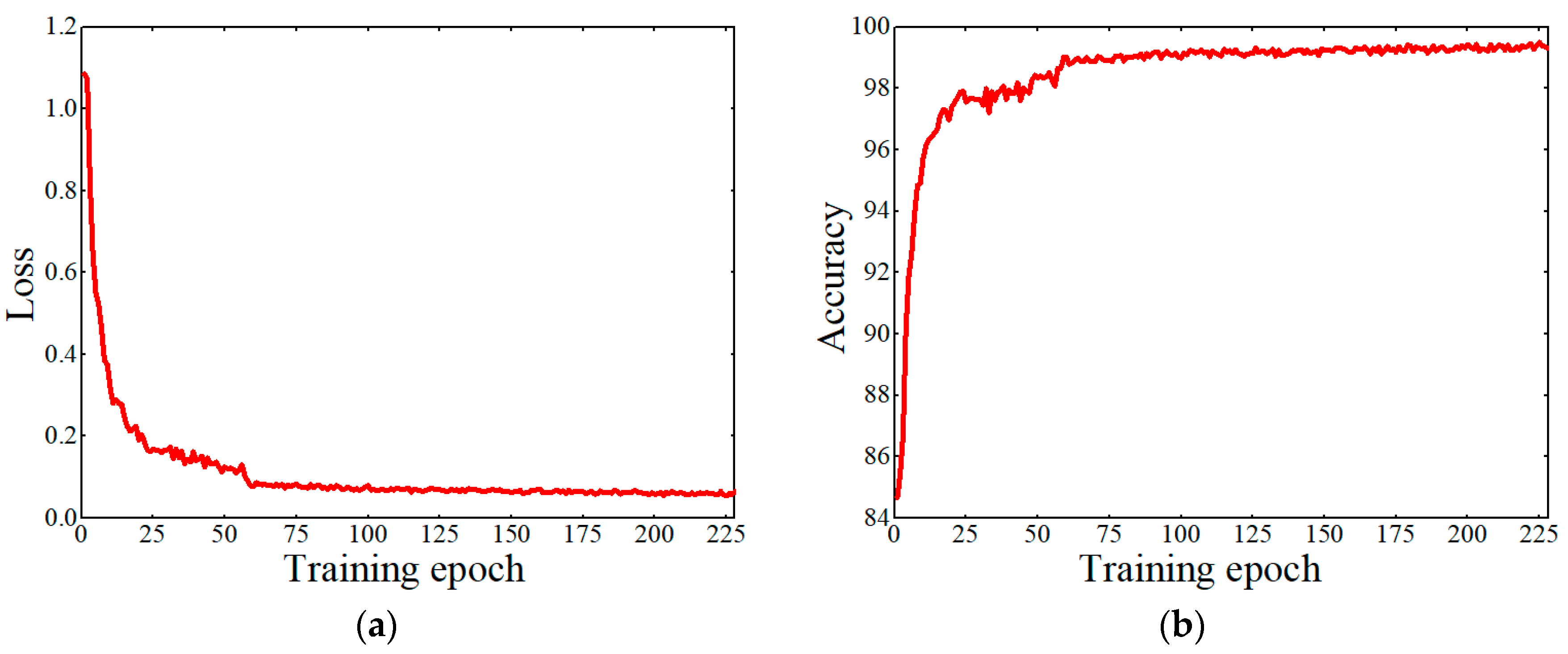 Sensors 21 00281 g004