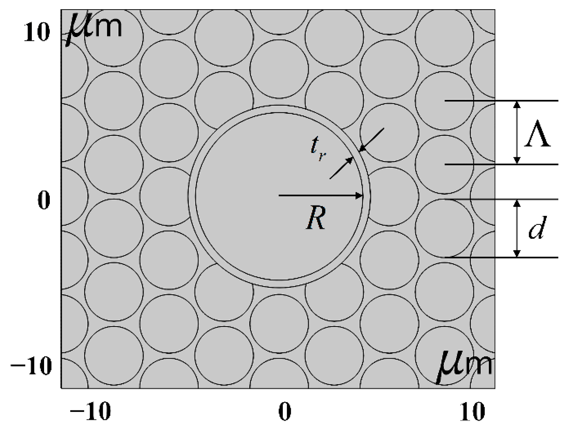 Sensors 21 00284 g006