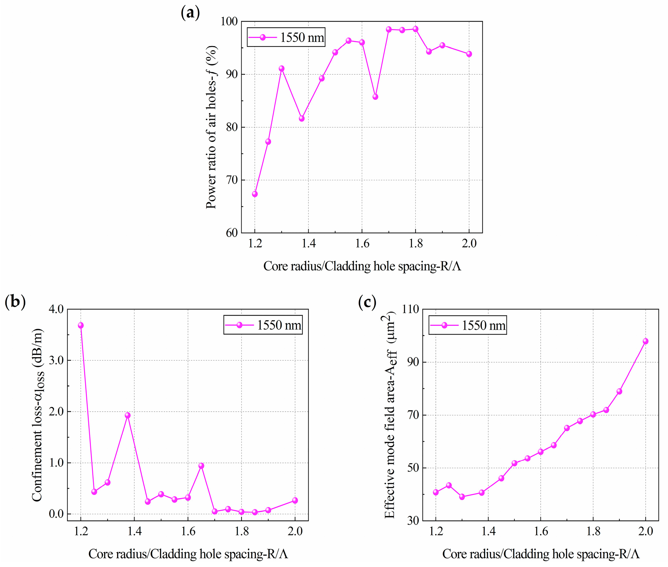 Sensors 21 00284 g007