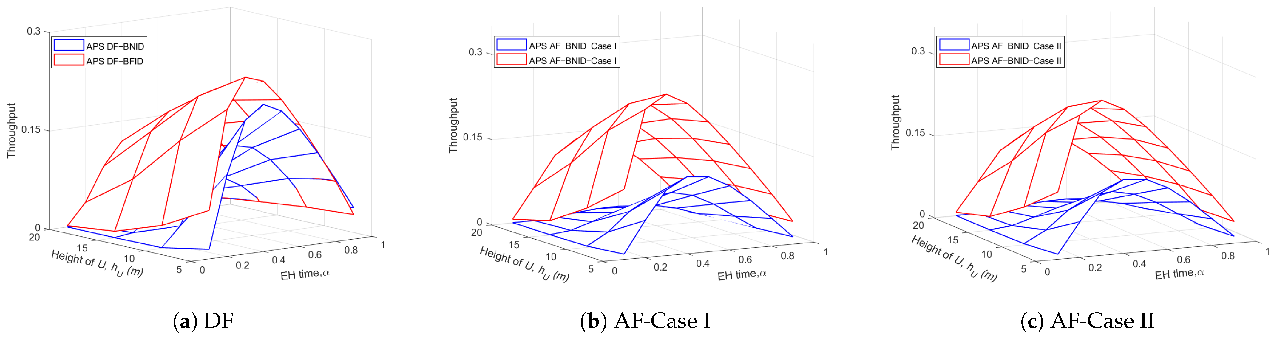 Sensors 21 00285 g010 Sensors 21 00285 g010