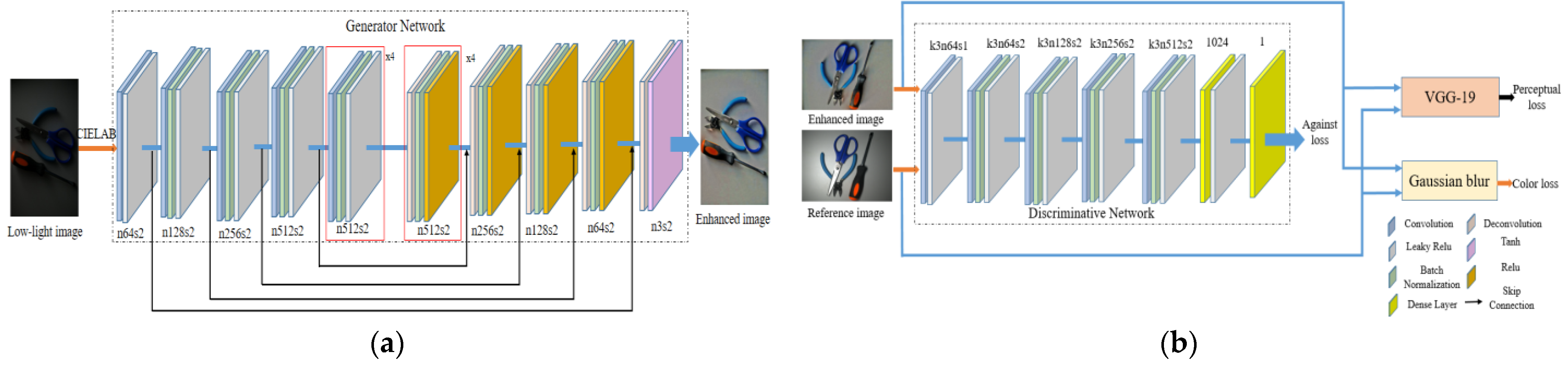Sensors 21 00286 g004