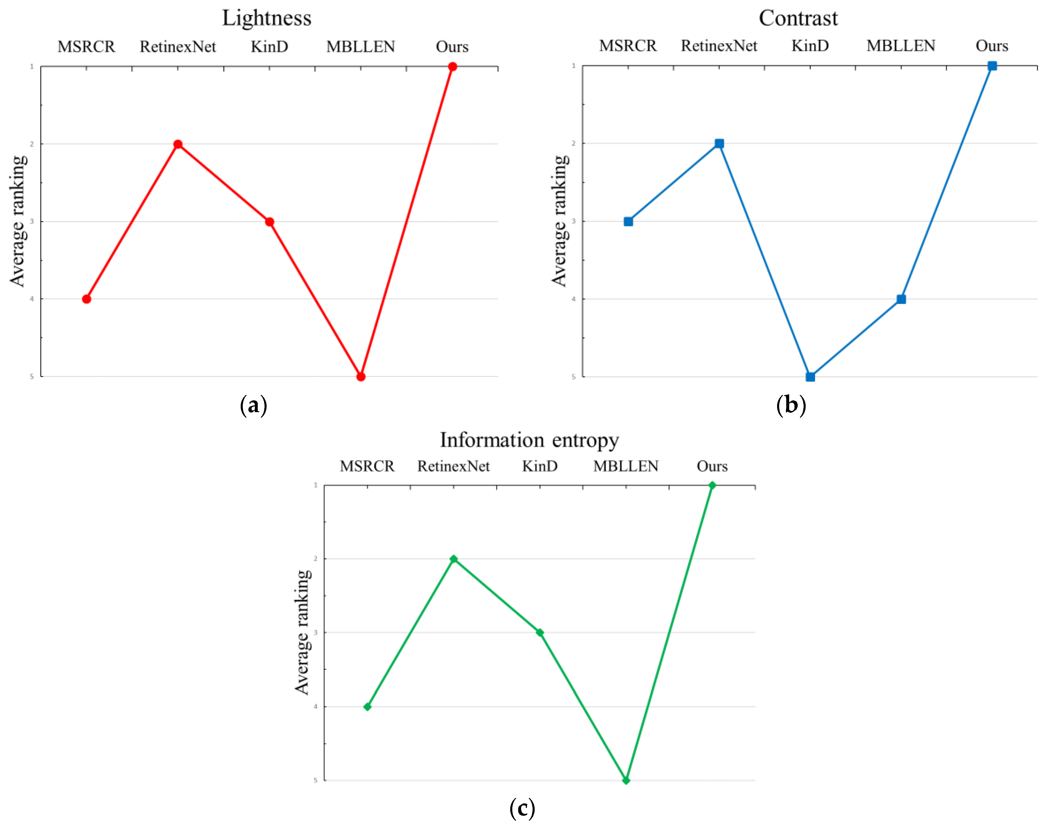 Sensors 21 00286 g009