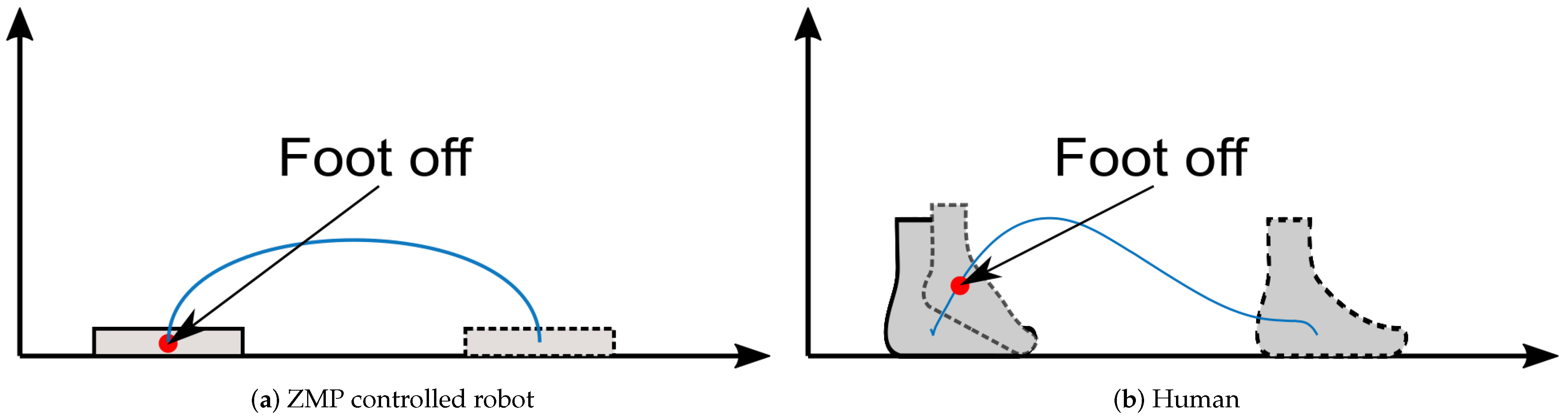 Sensors 21 00287 g001