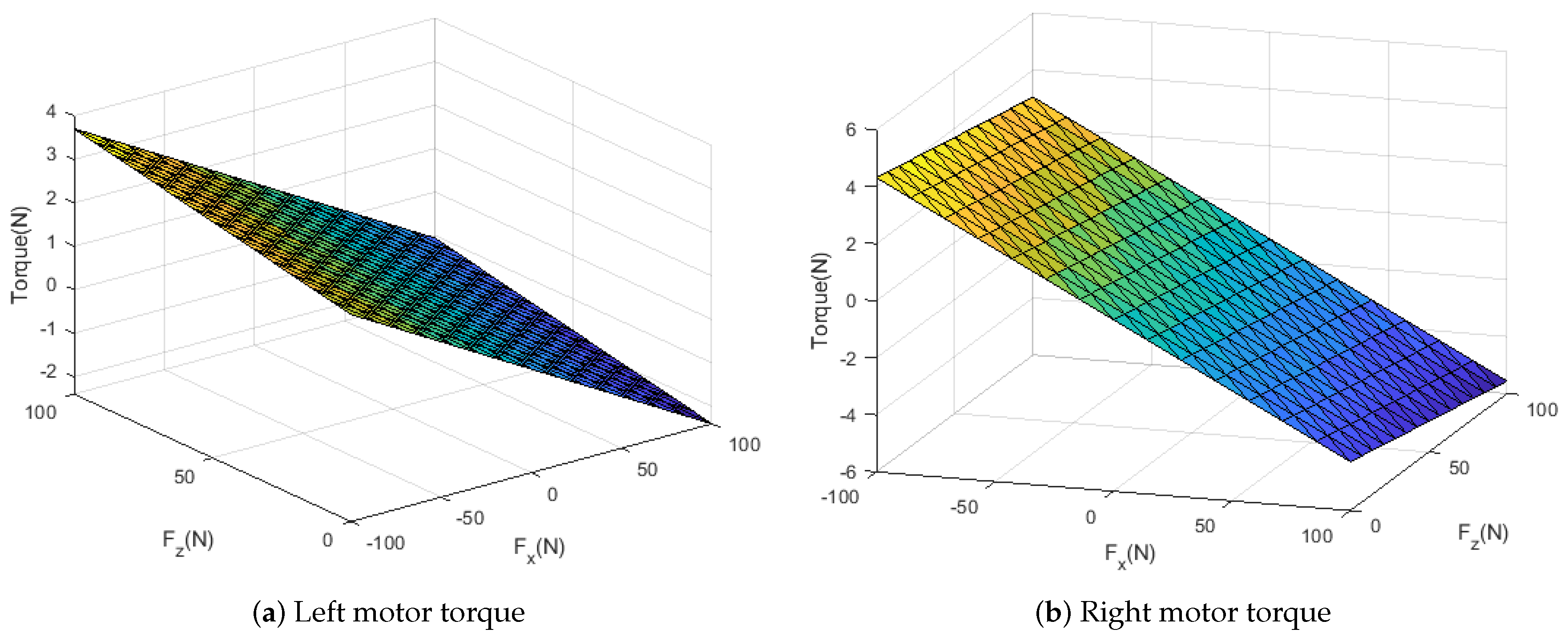 Sensors 21 00287 g003