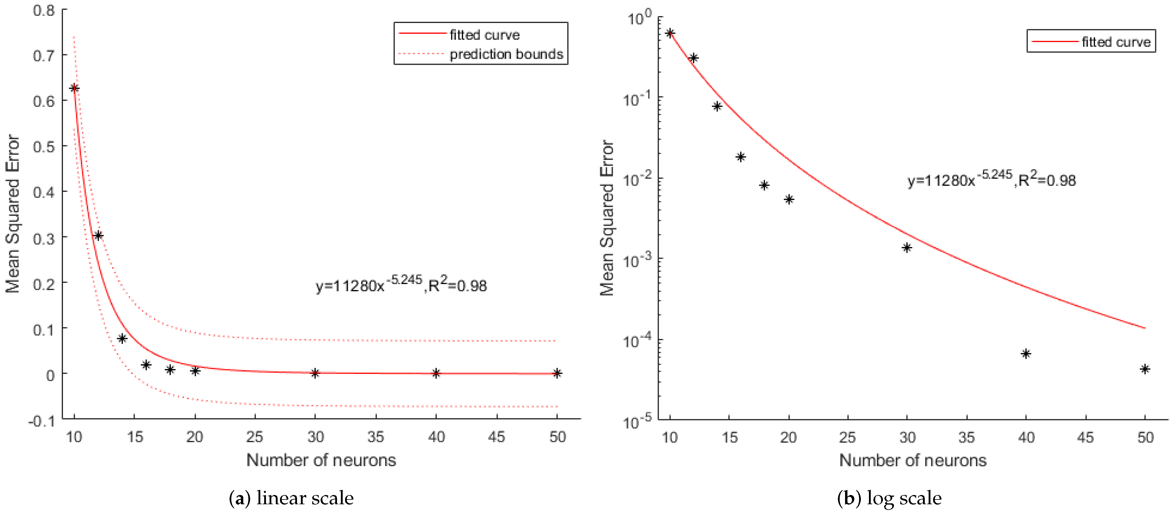 Sensors 21 00287 g010