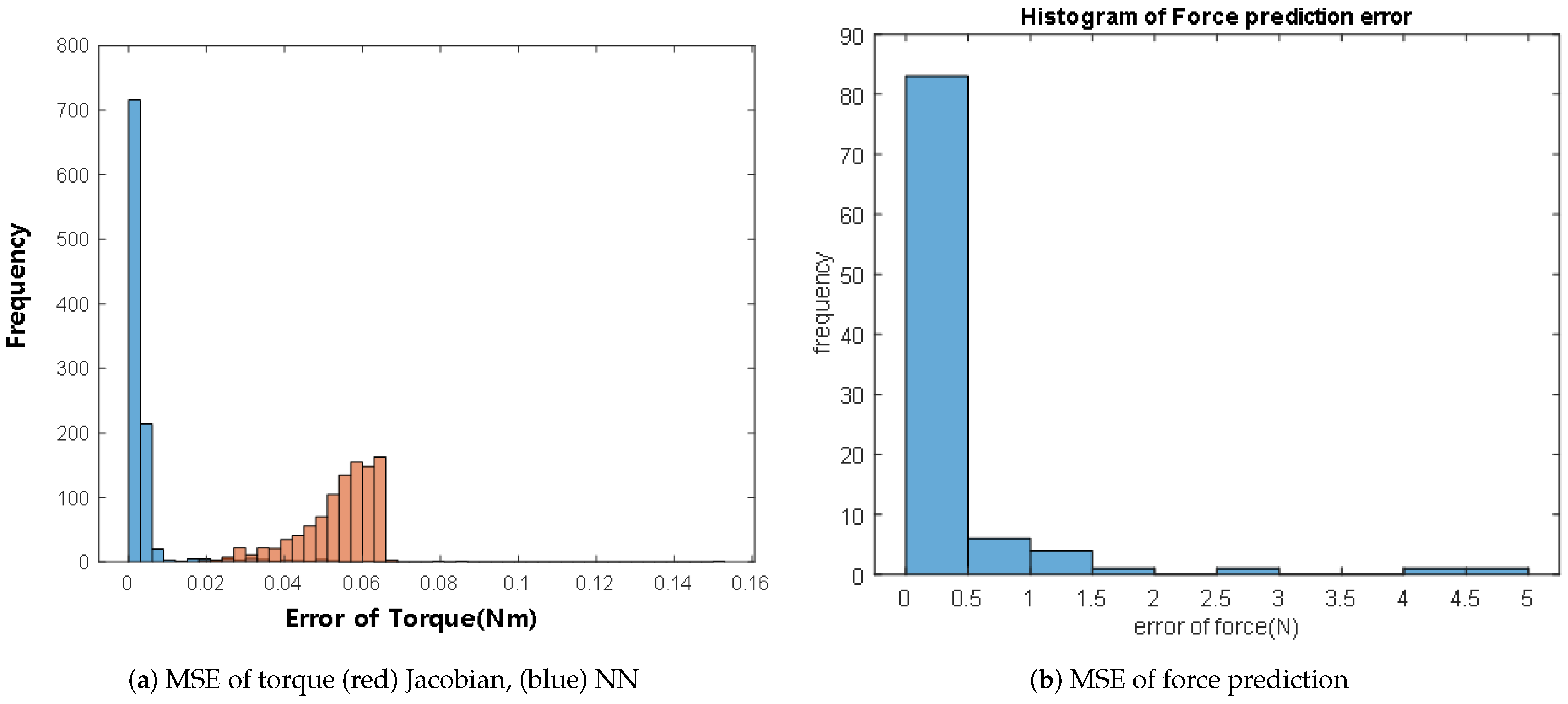 Sensors 21 00287 g011