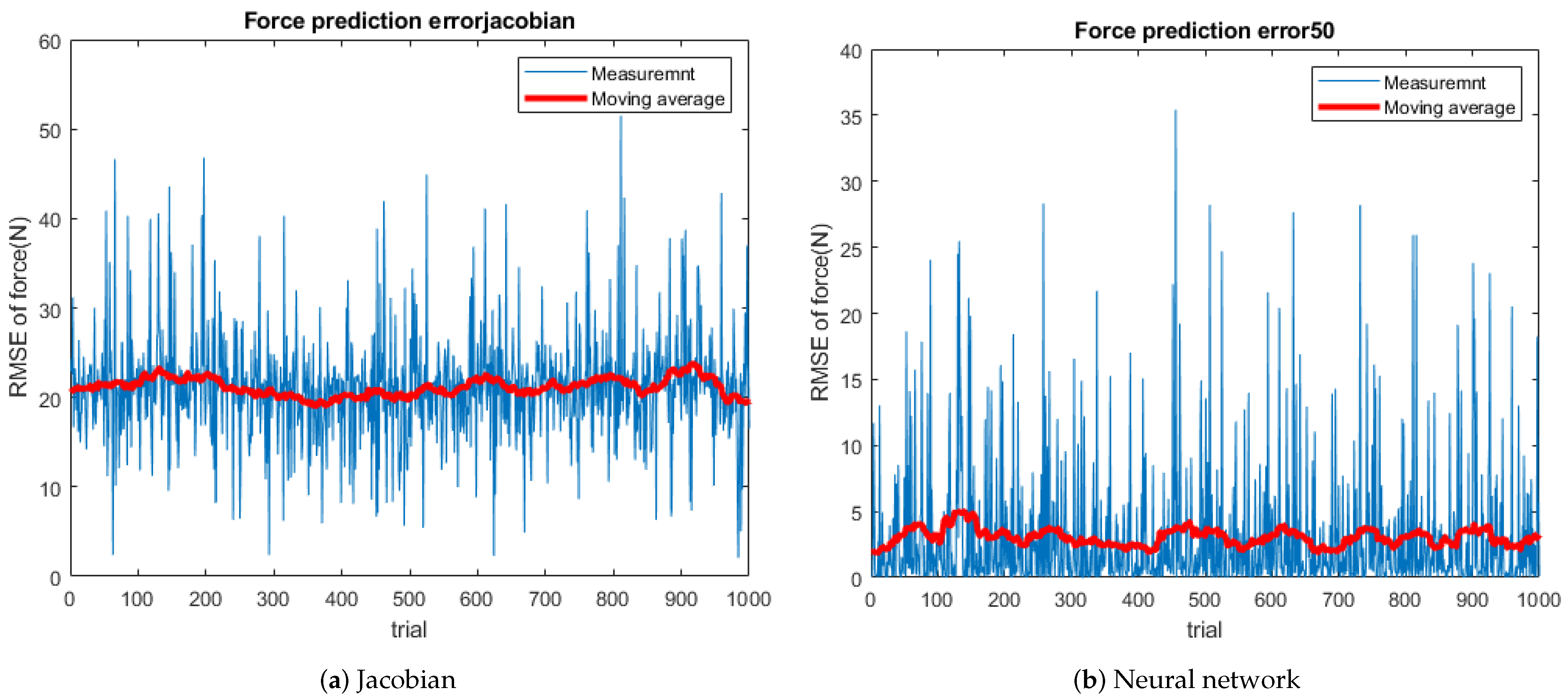 Sensors 21 00287 g012