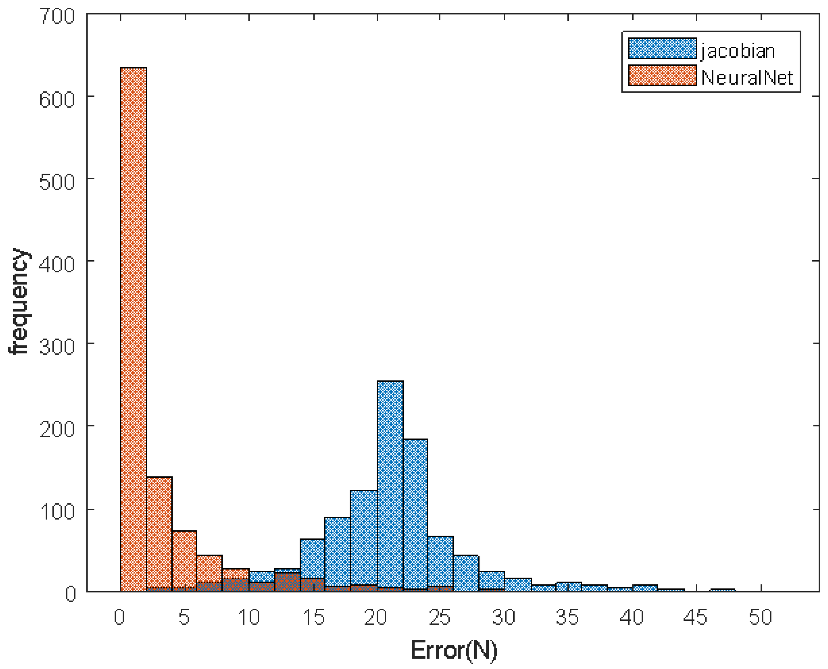 Sensors 21 00287 g013