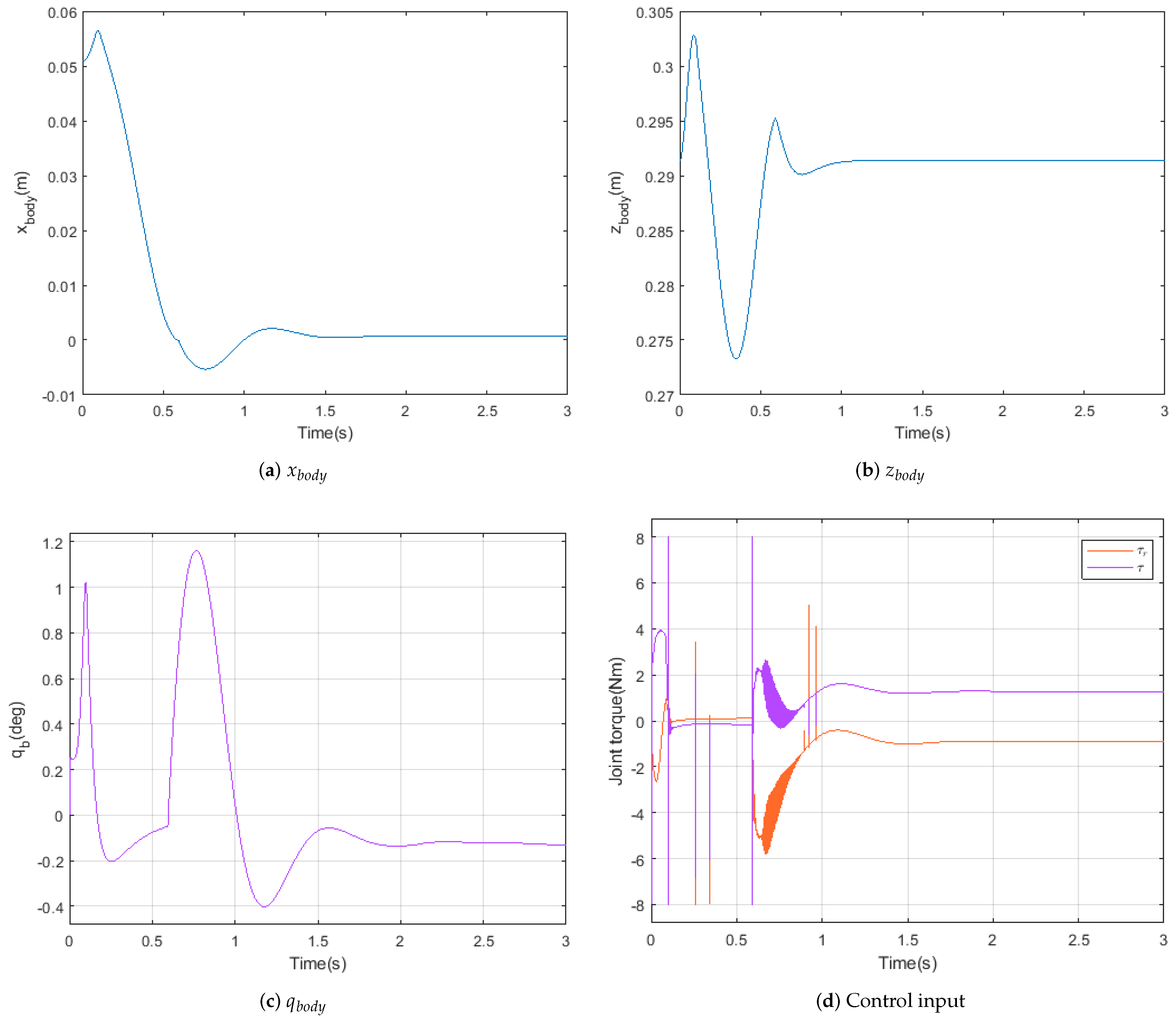 Sensors 21 00287 g015