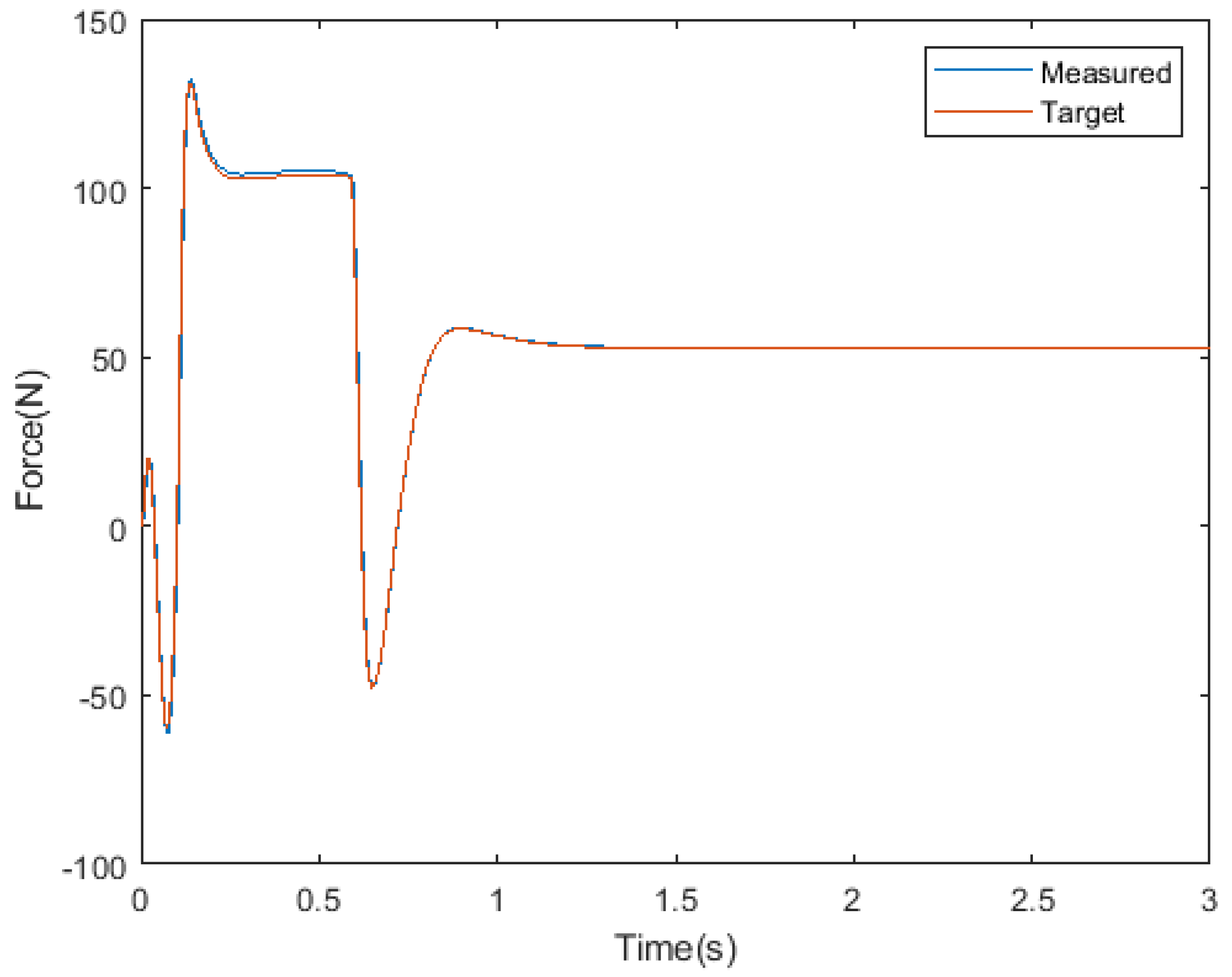 Sensors 21 00287 g016