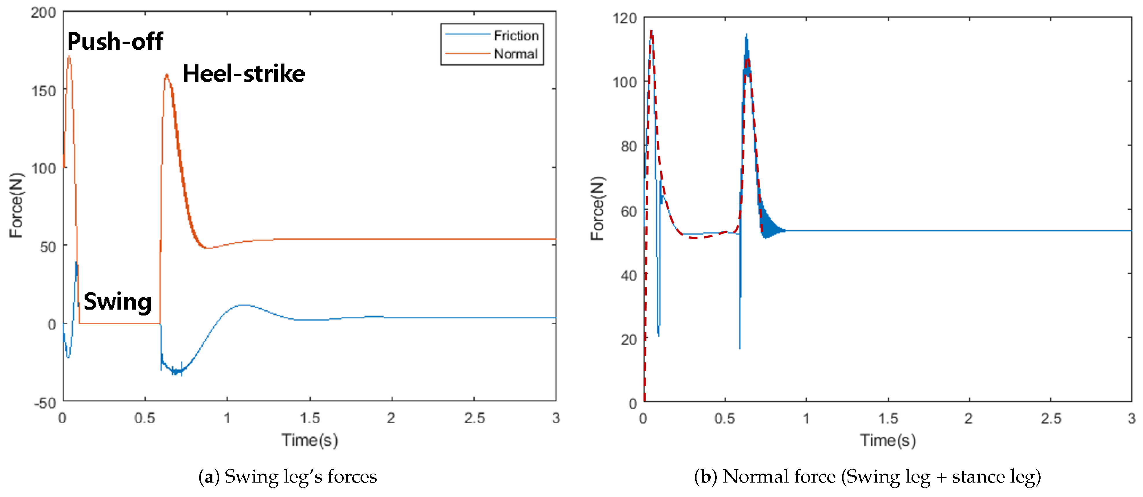 Sensors 21 00287 g017