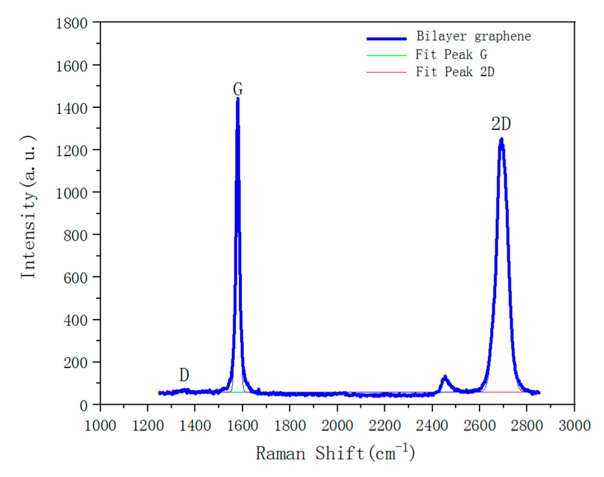 Sensors 21 00289 g005 Sensors 21 00289 g005