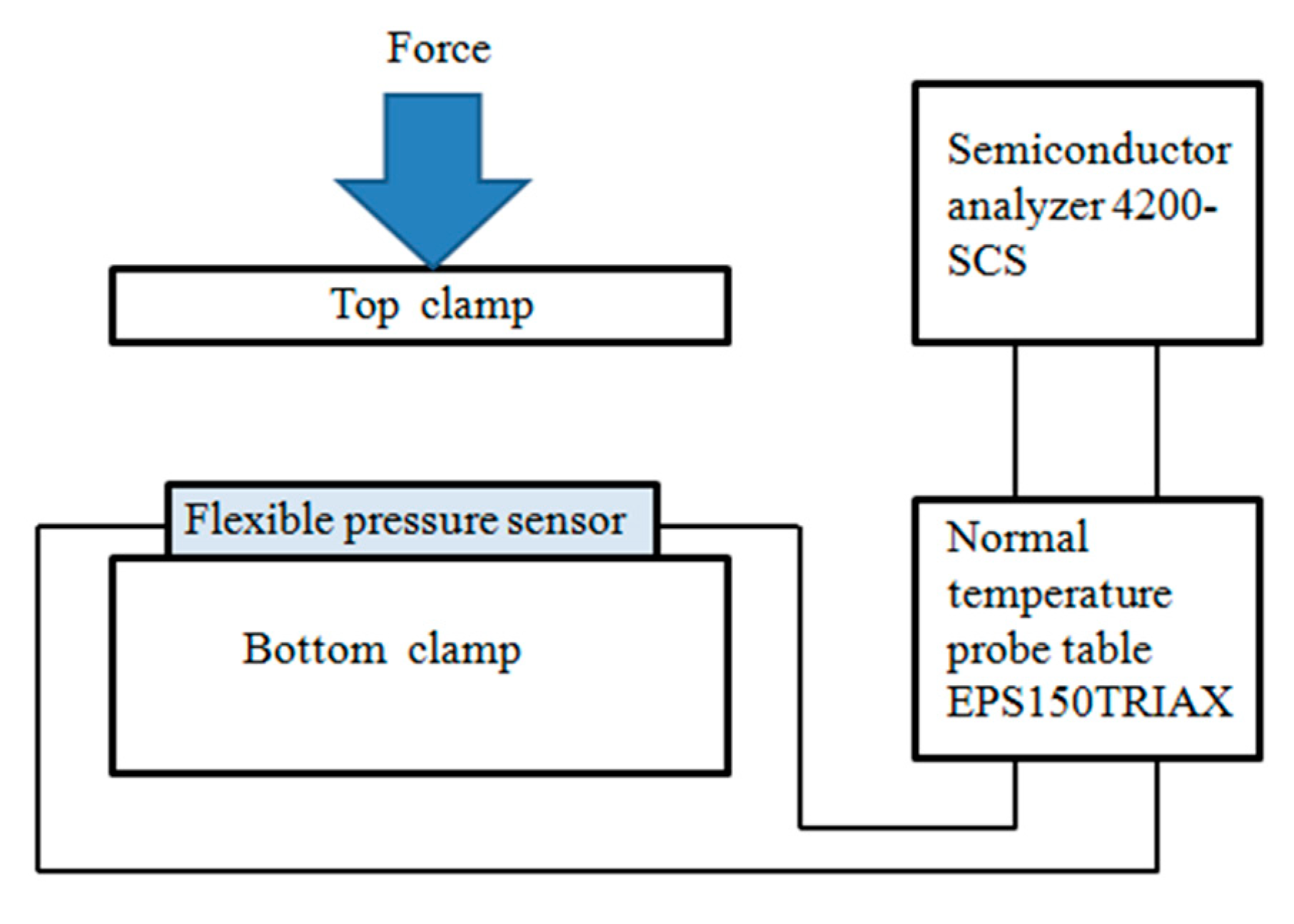 Sensors 21 00289 g006 Sensors 21 00289 g006