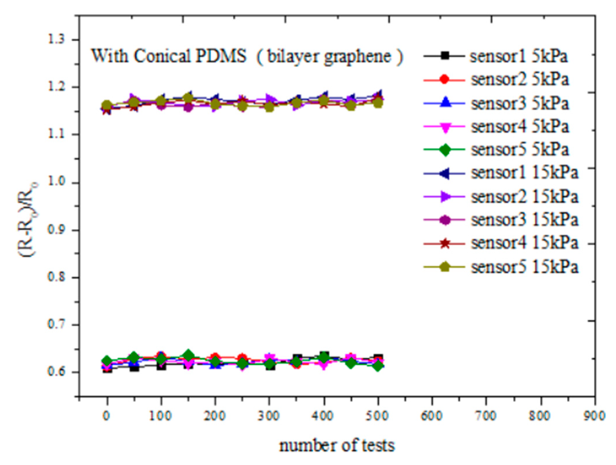 Sensors 21 00289 g009 Sensors 21 00289 g009