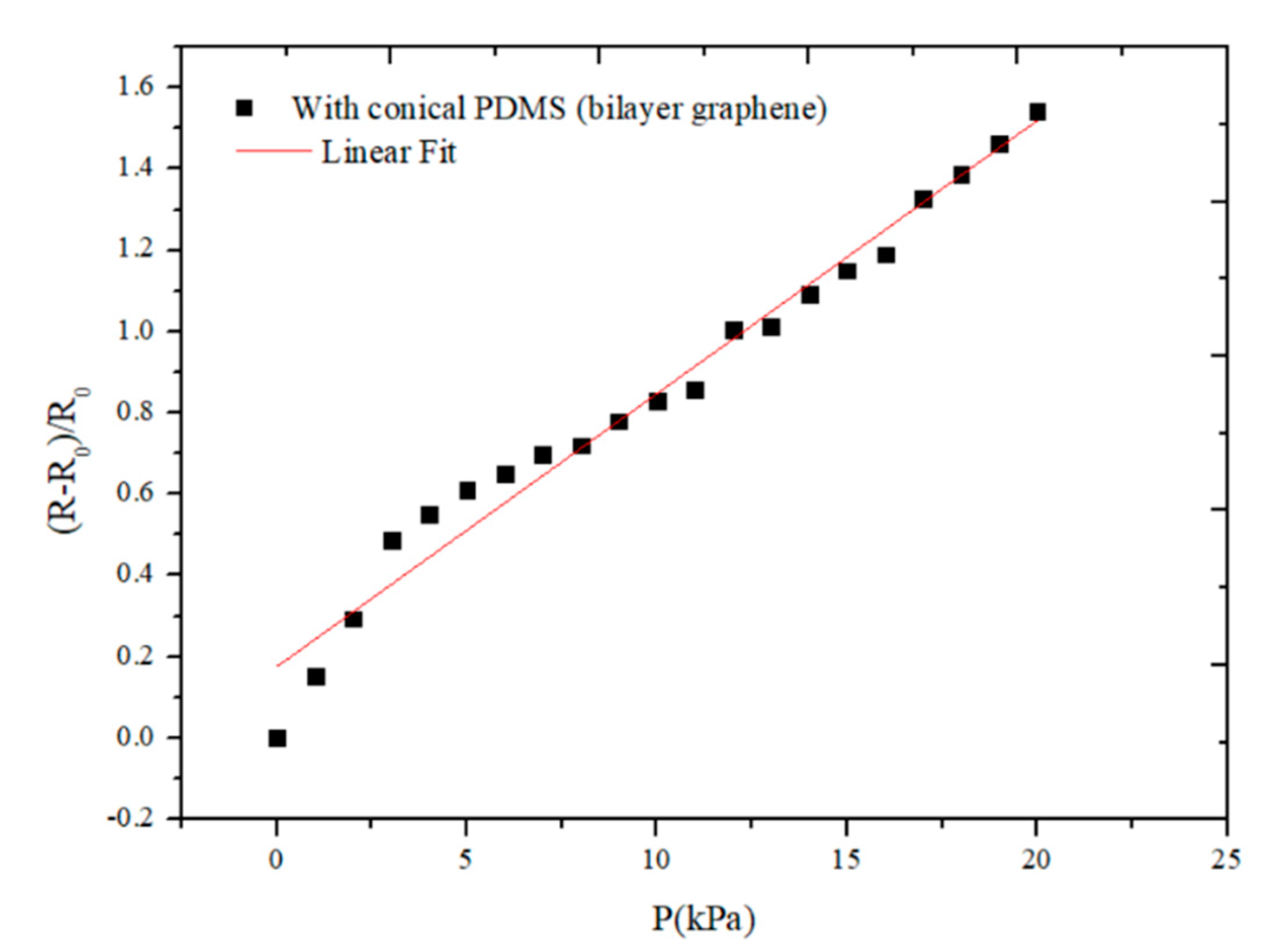 Sensors 21 00289 g010 Sensors 21 00289 g010