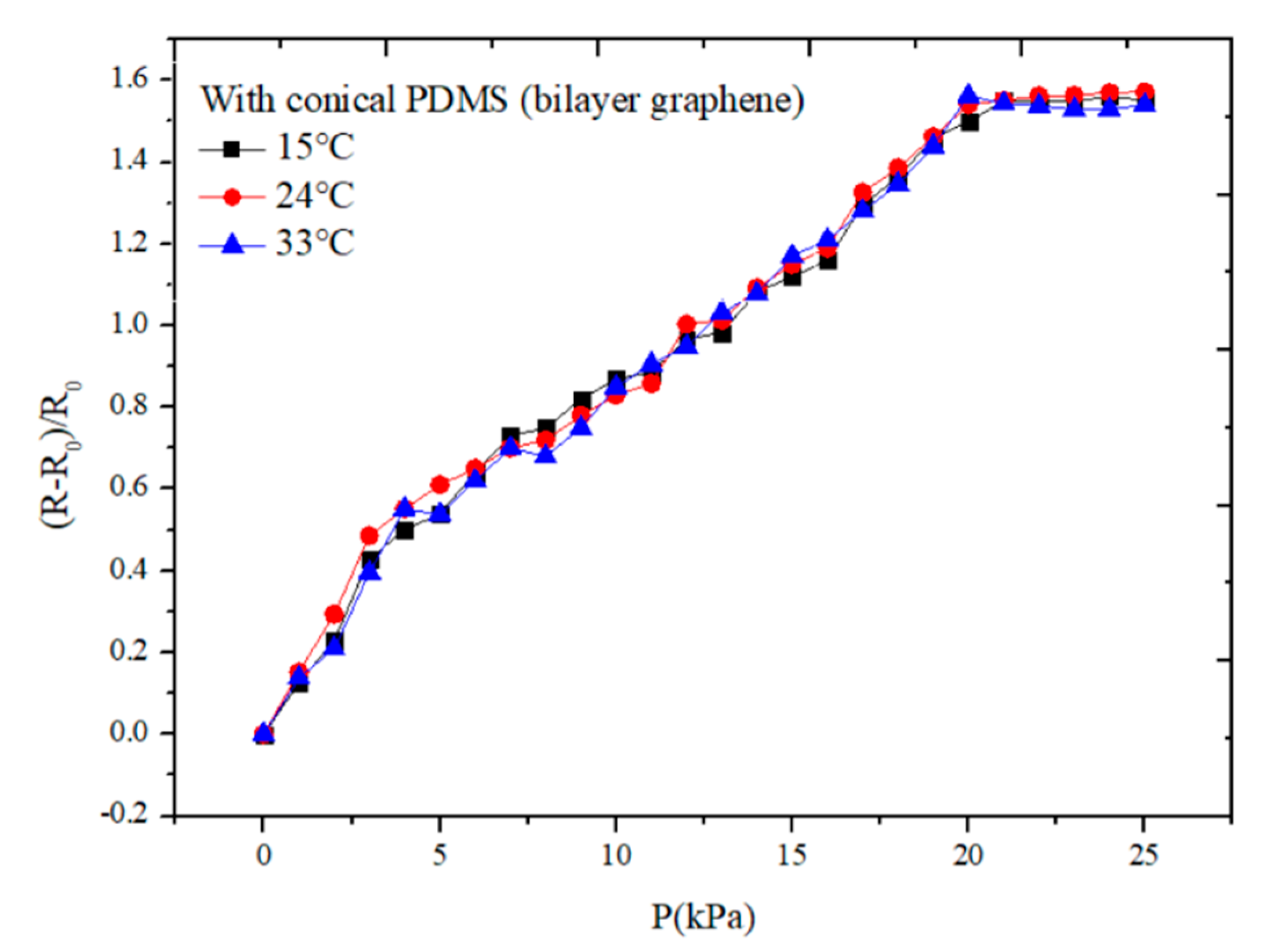 Sensors 21 00289 g011 Sensors 21 00289 g011
