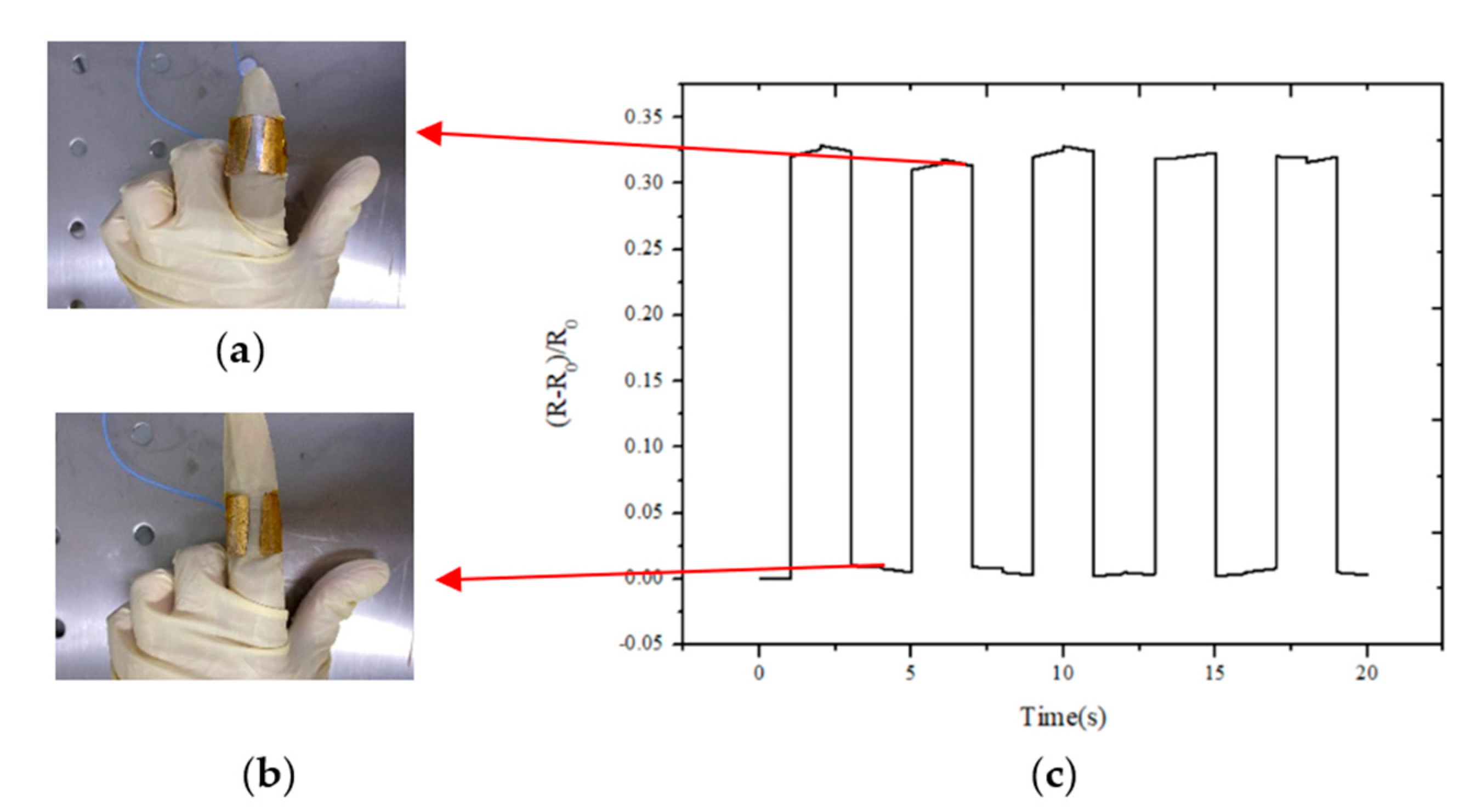 Sensors 21 00289 g013 Sensors 21 00289 g013