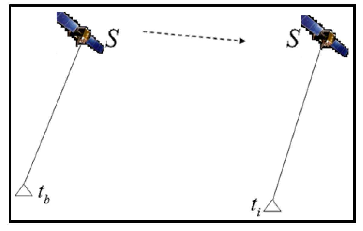 Sensors 21 00292 g001