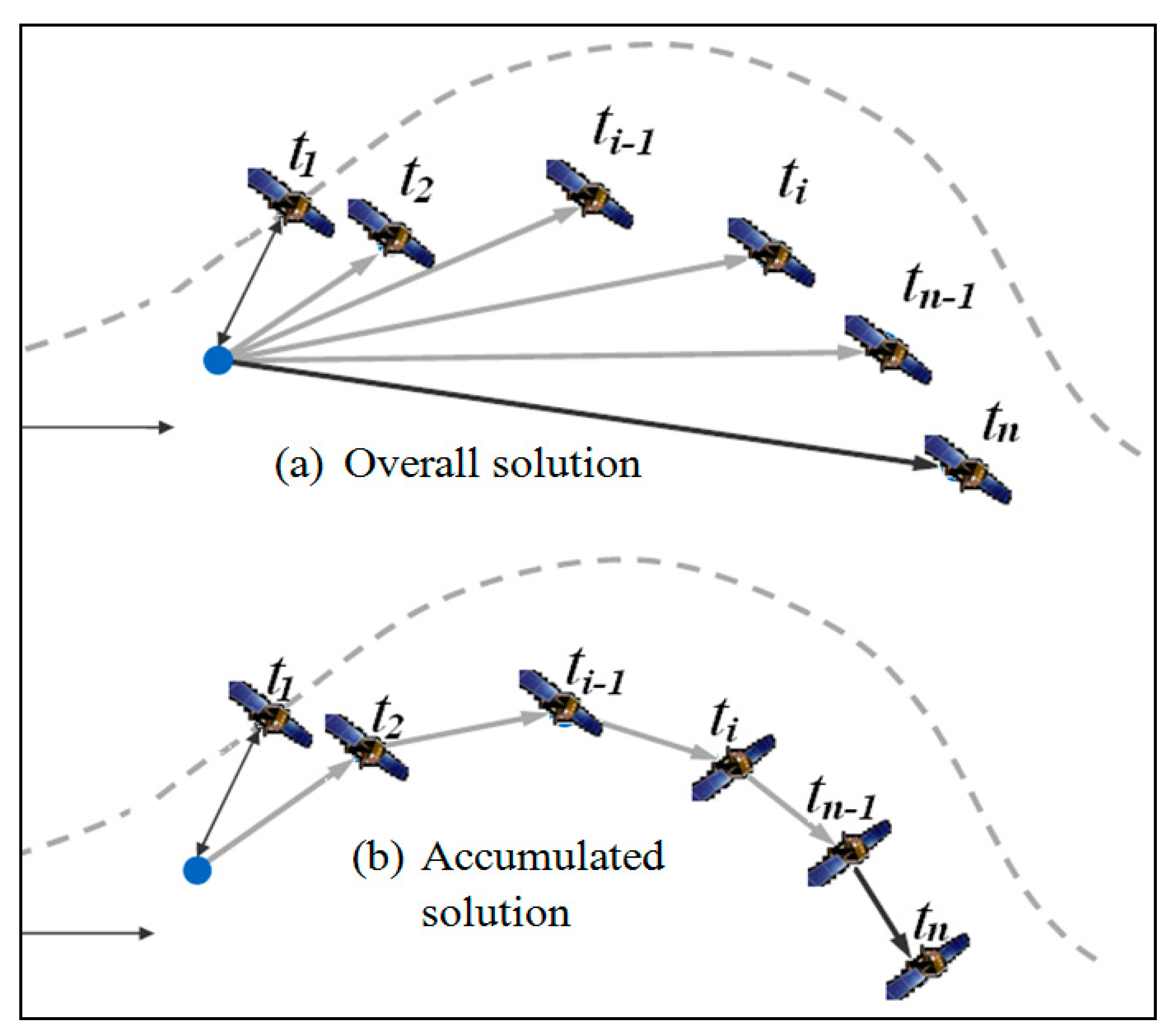Sensors 21 00292 g002