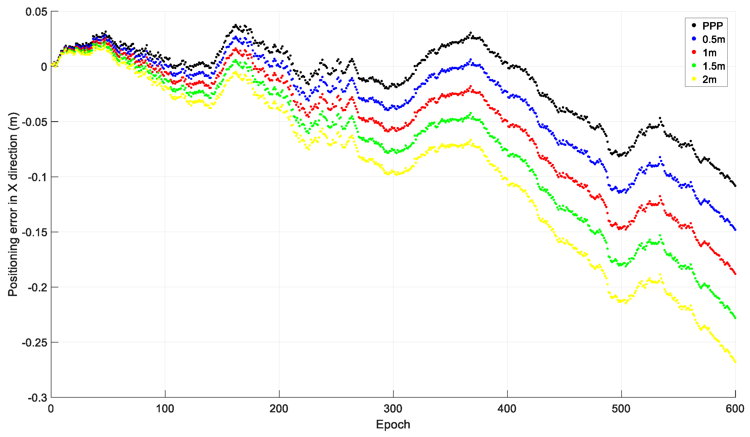 Sensors 21 00292 g003