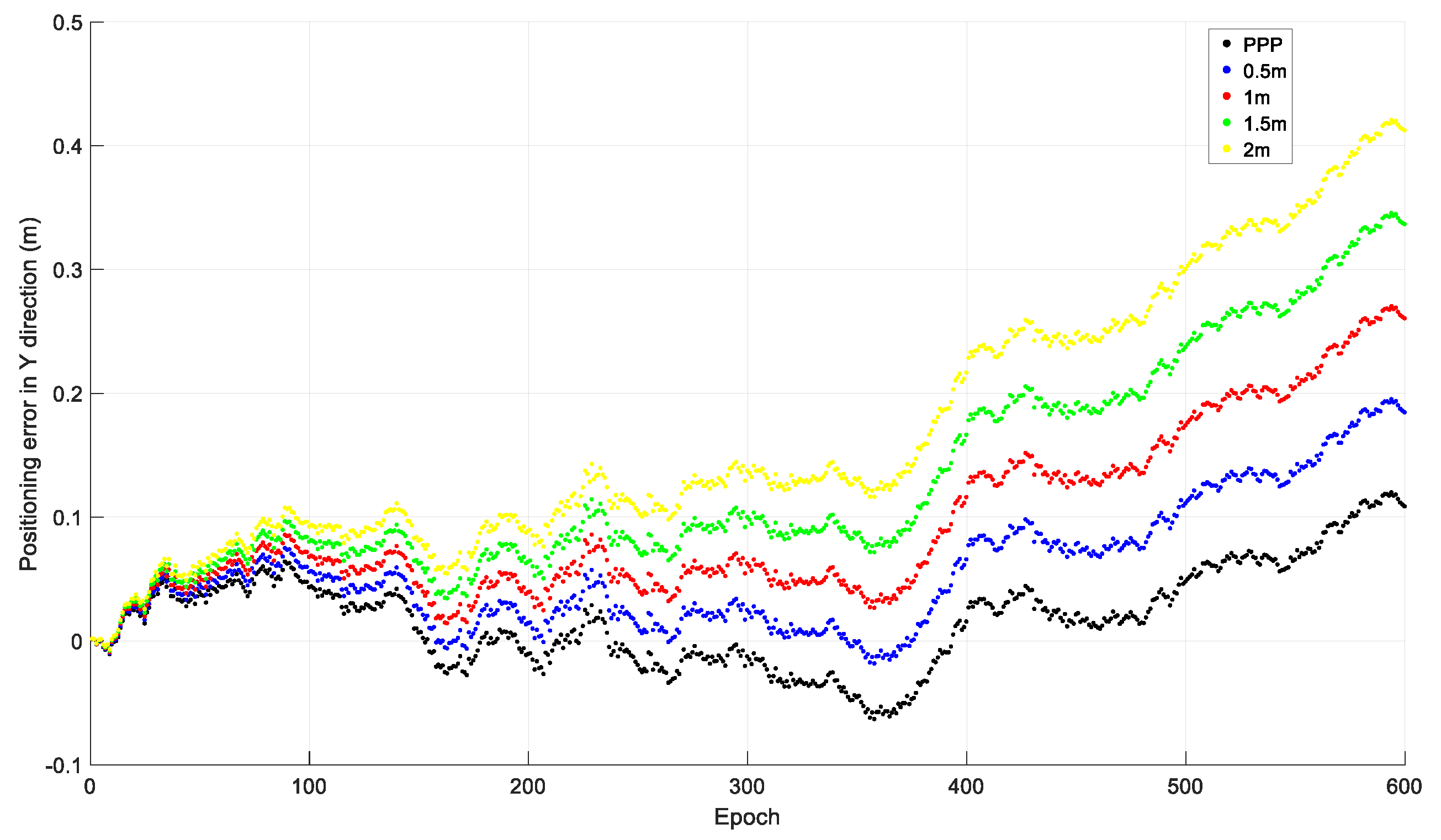 Sensors 21 00292 g004
