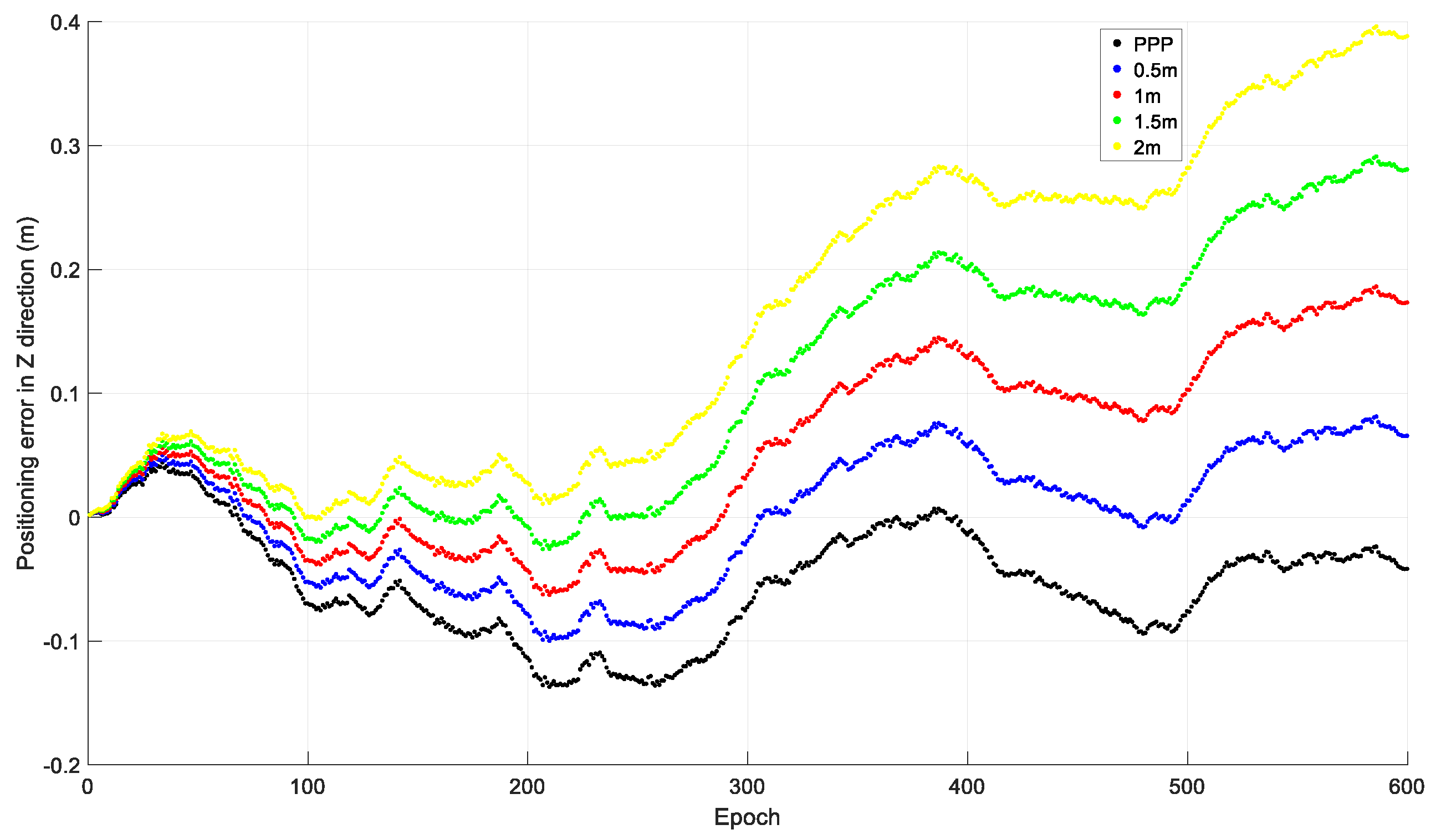 Sensors 21 00292 g005