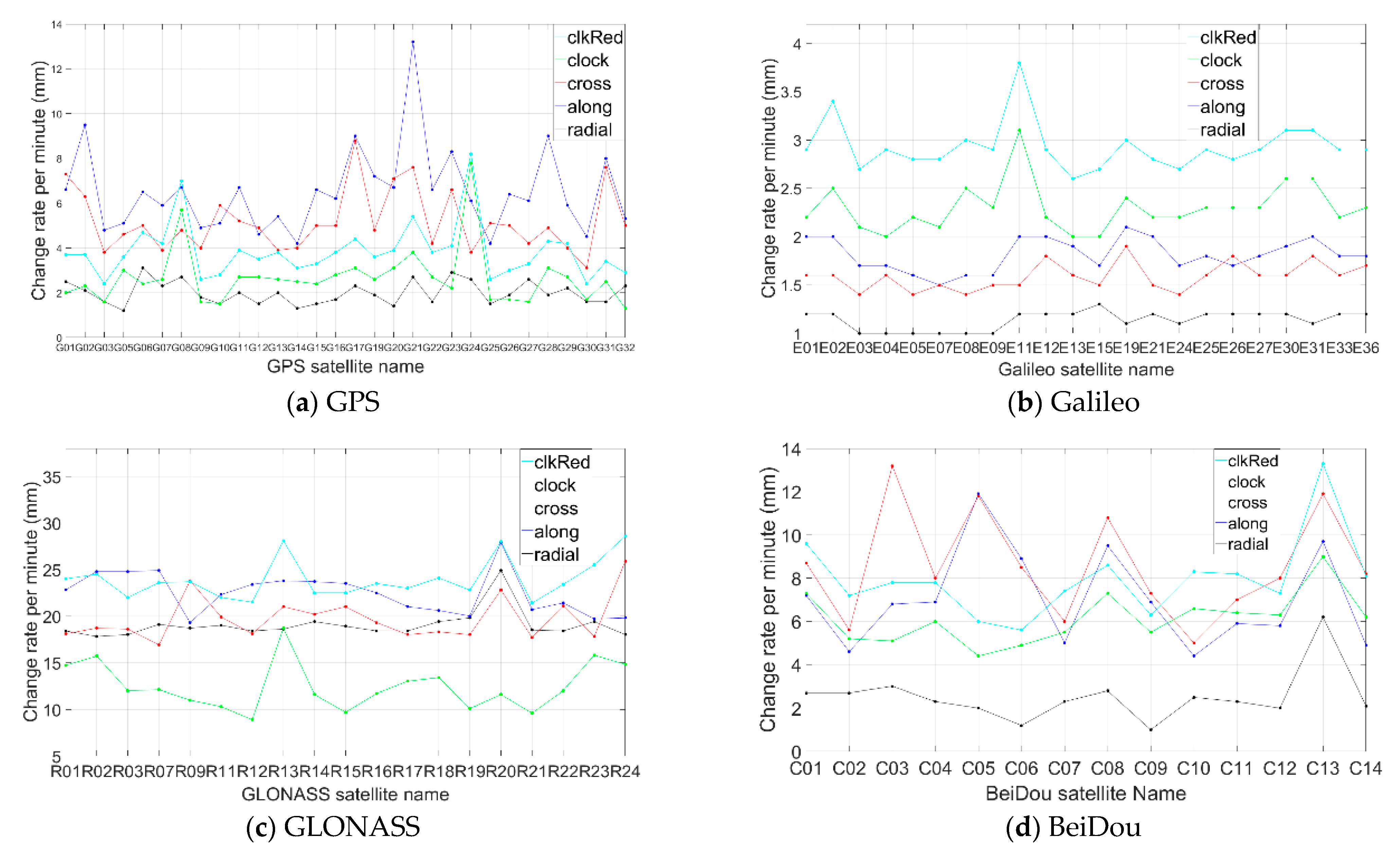 Sensors 21 00292 g006