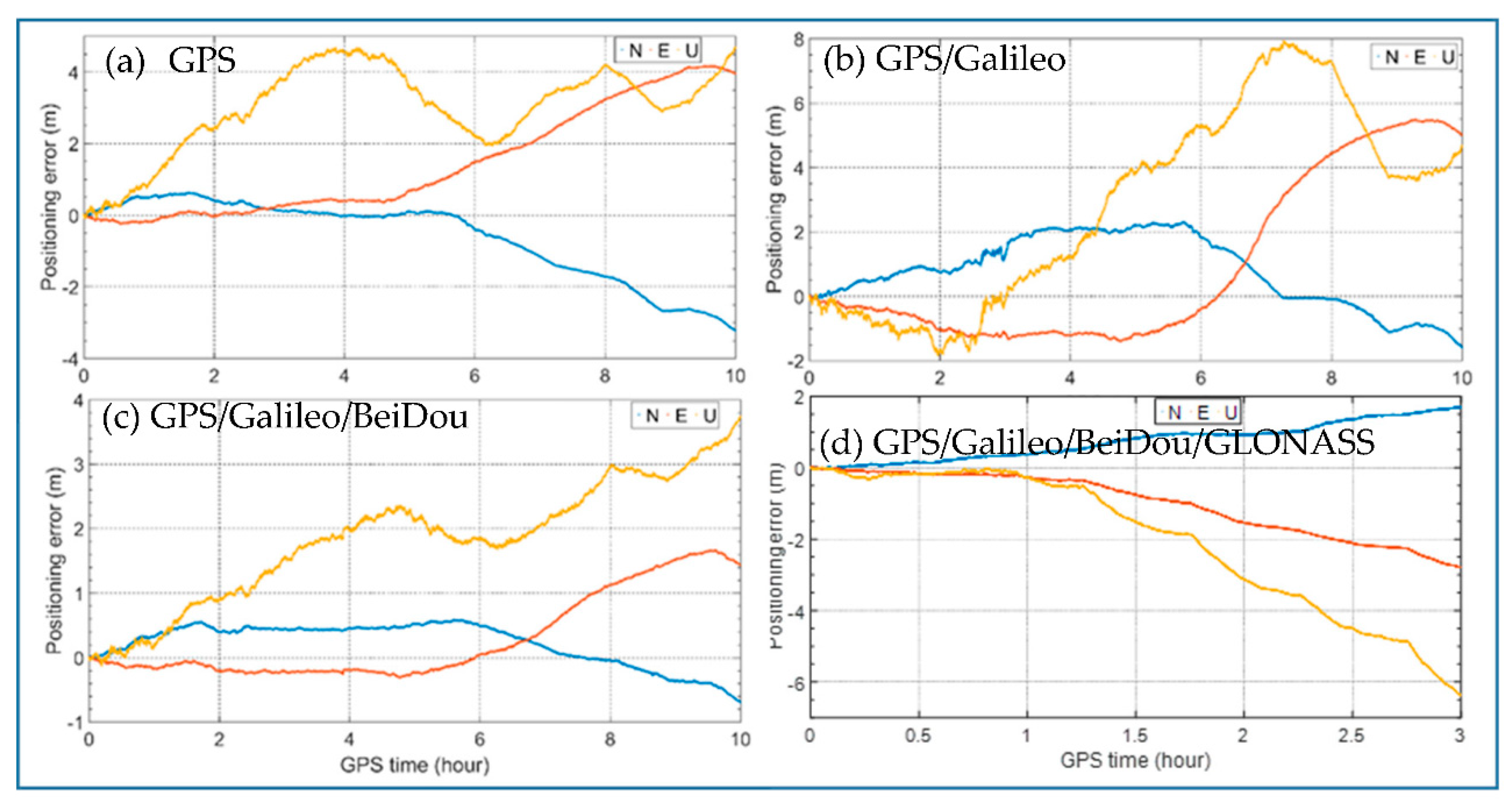 Sensors 21 00292 g008