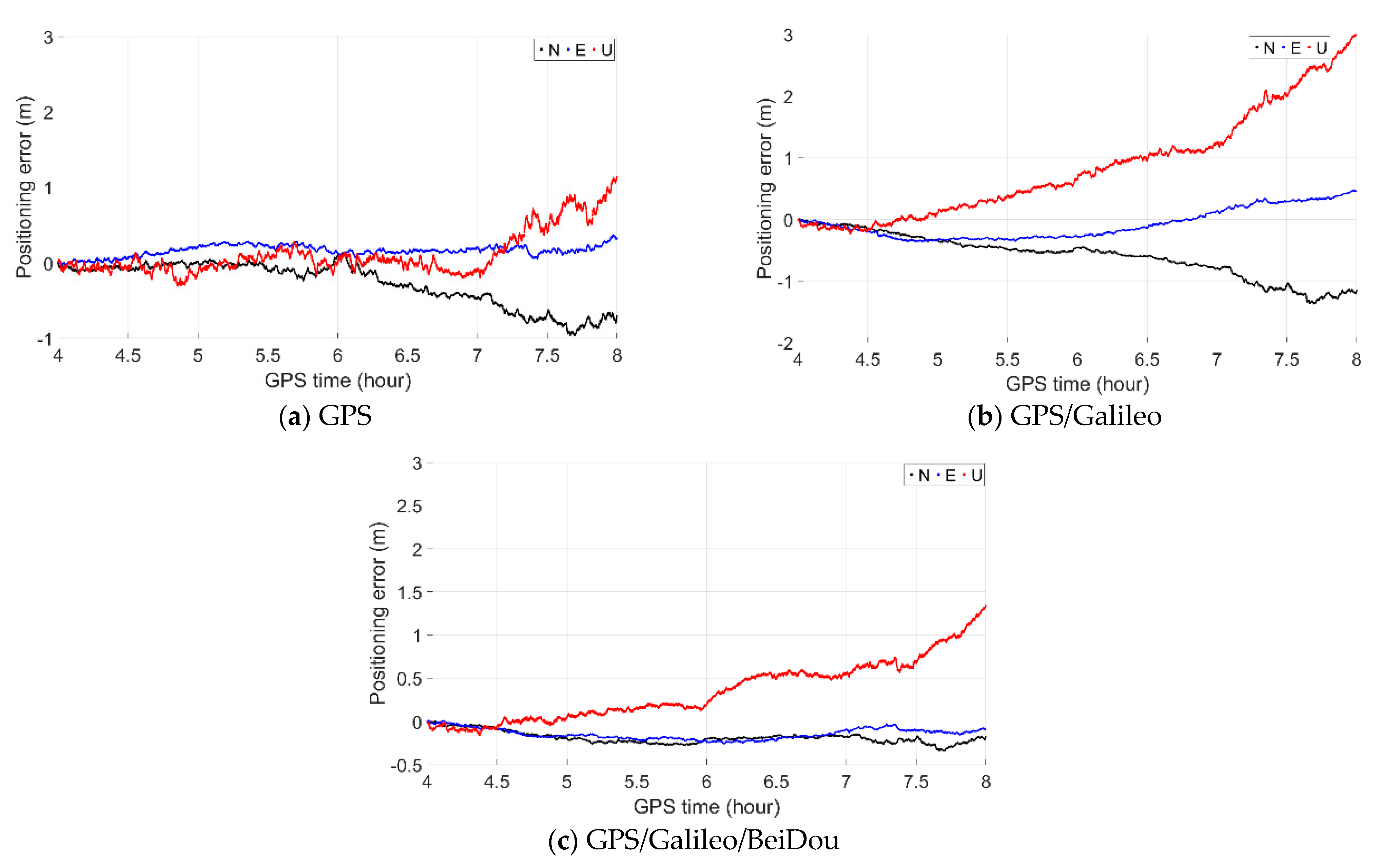 Sensors 21 00292 g011