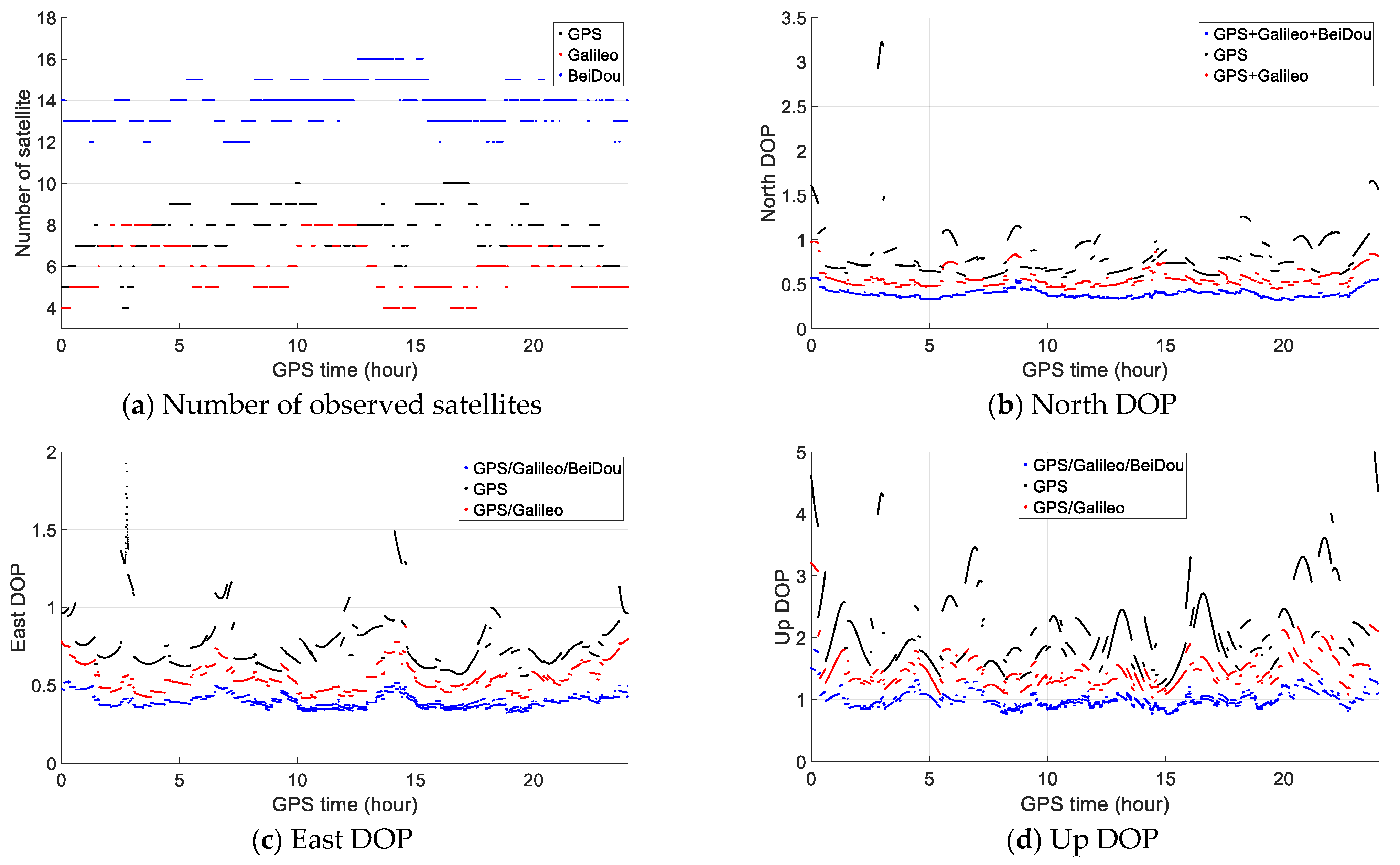 Sensors 21 00292 g012