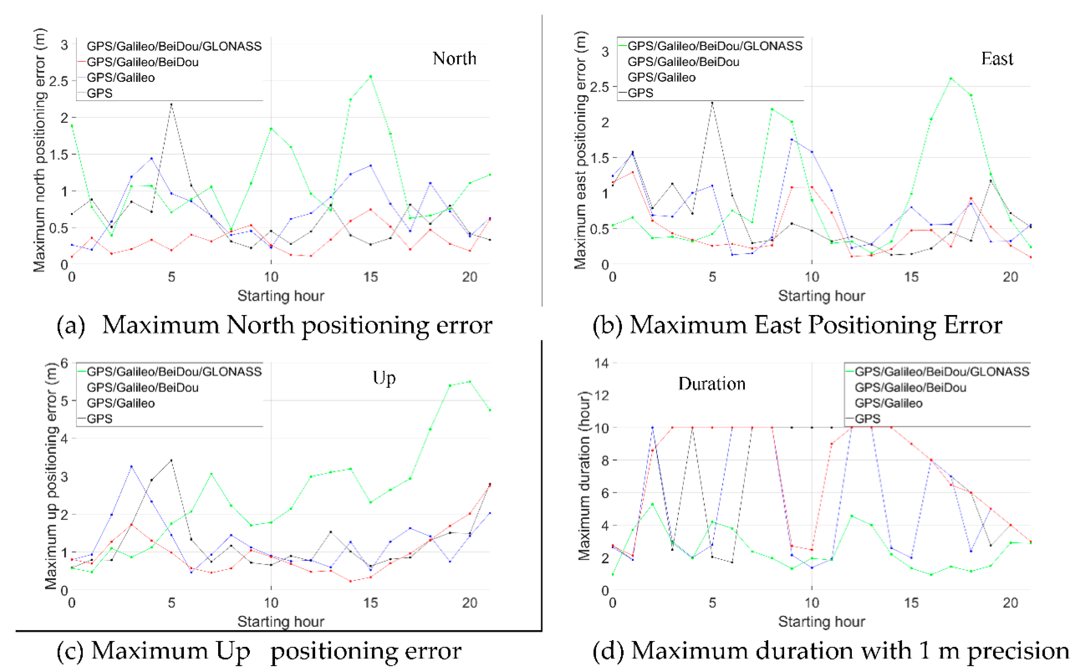 Sensors 21 00292 g015