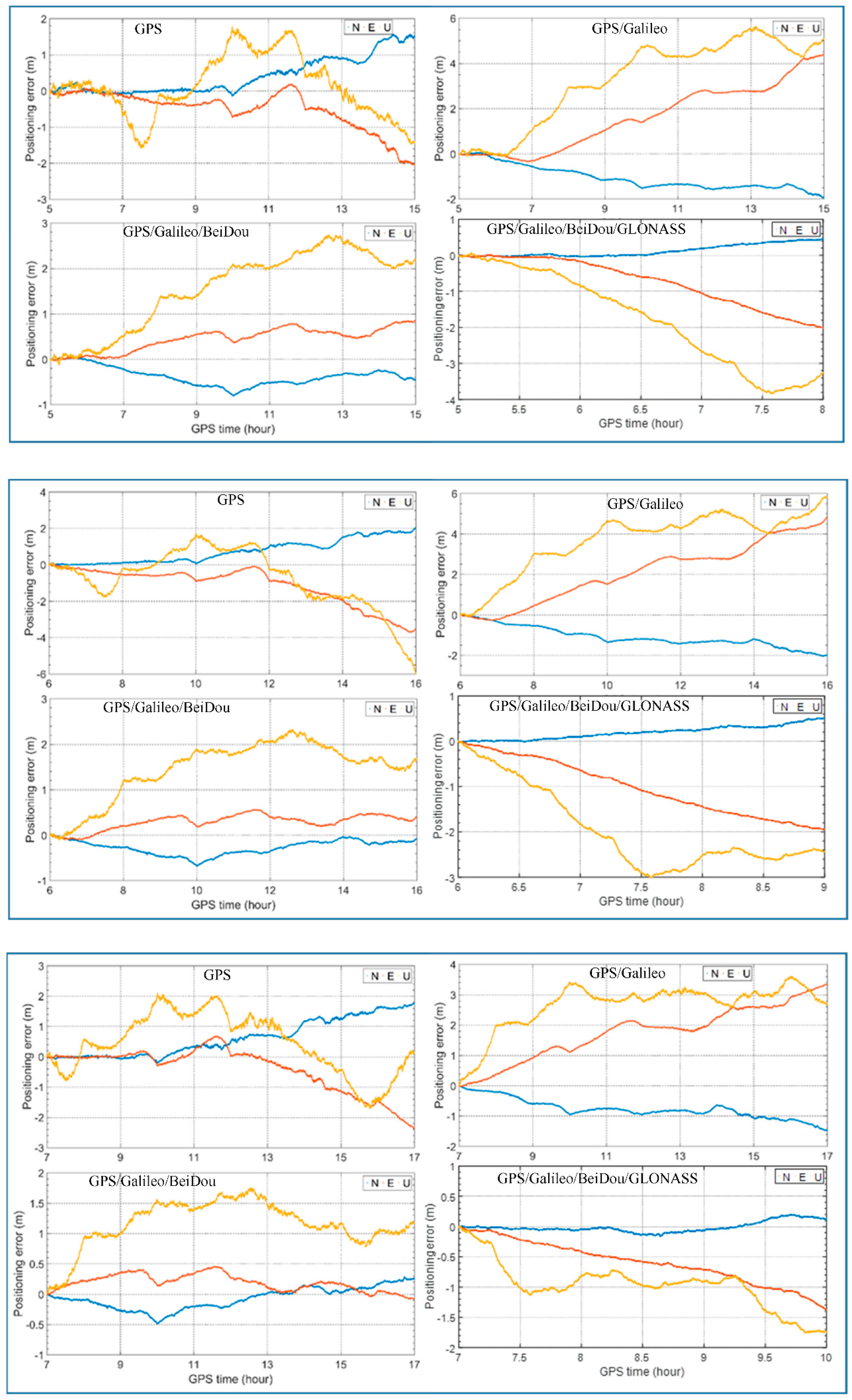 Sensors 21 00292 g0a1c
