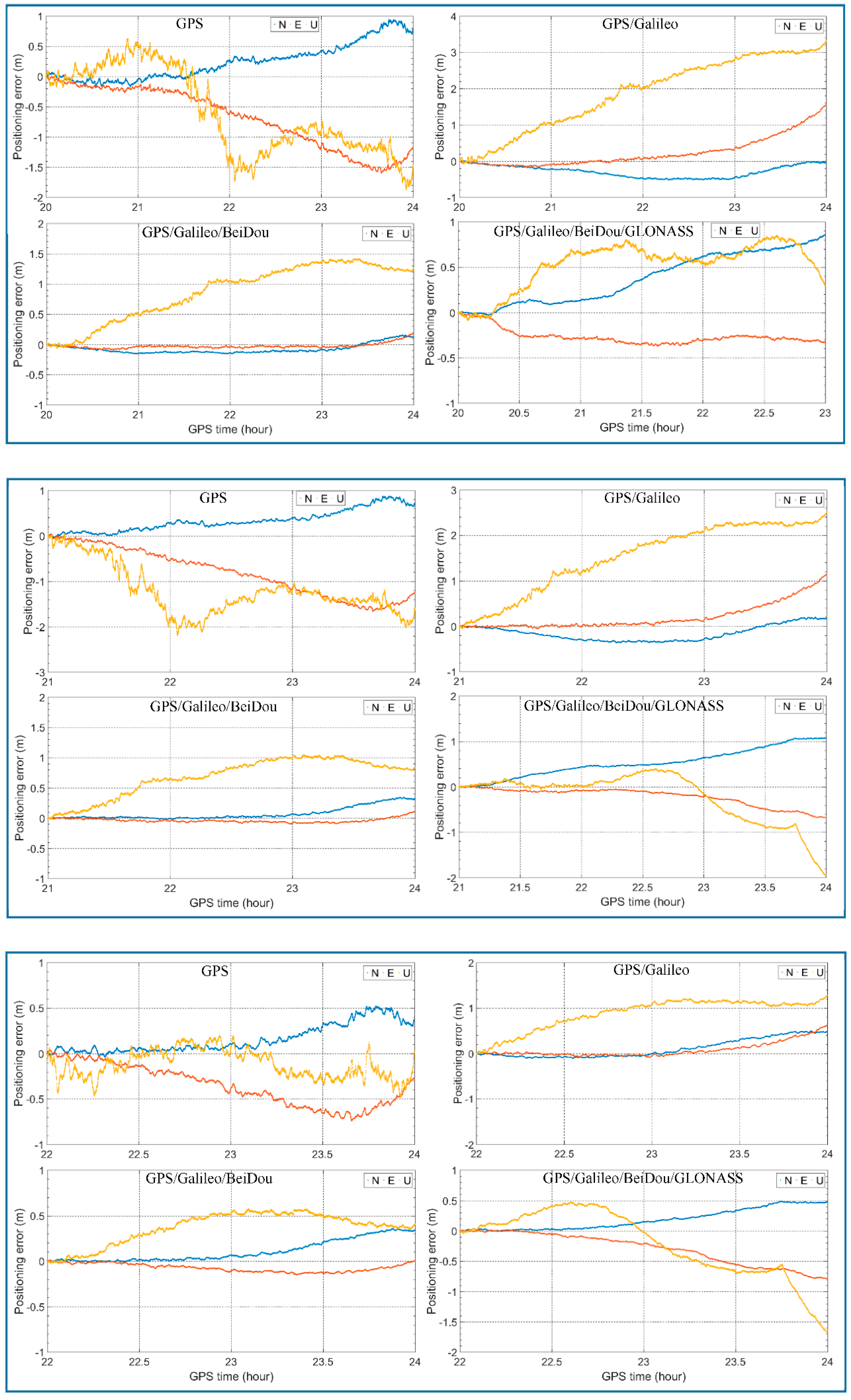 Sensors 21 00292 g0a1h