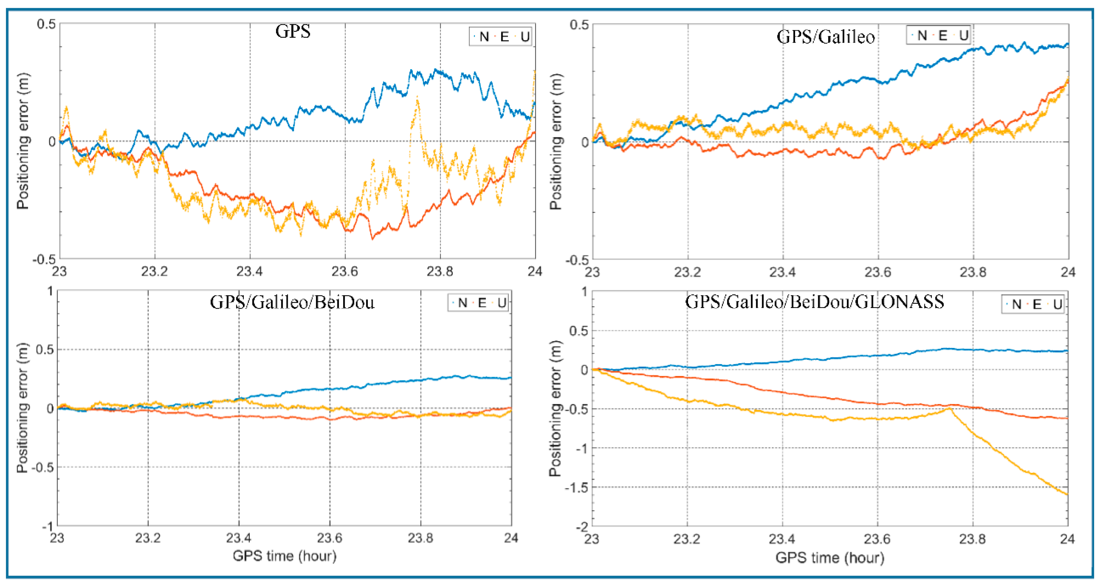 Sensors 21 00292 g0a1i