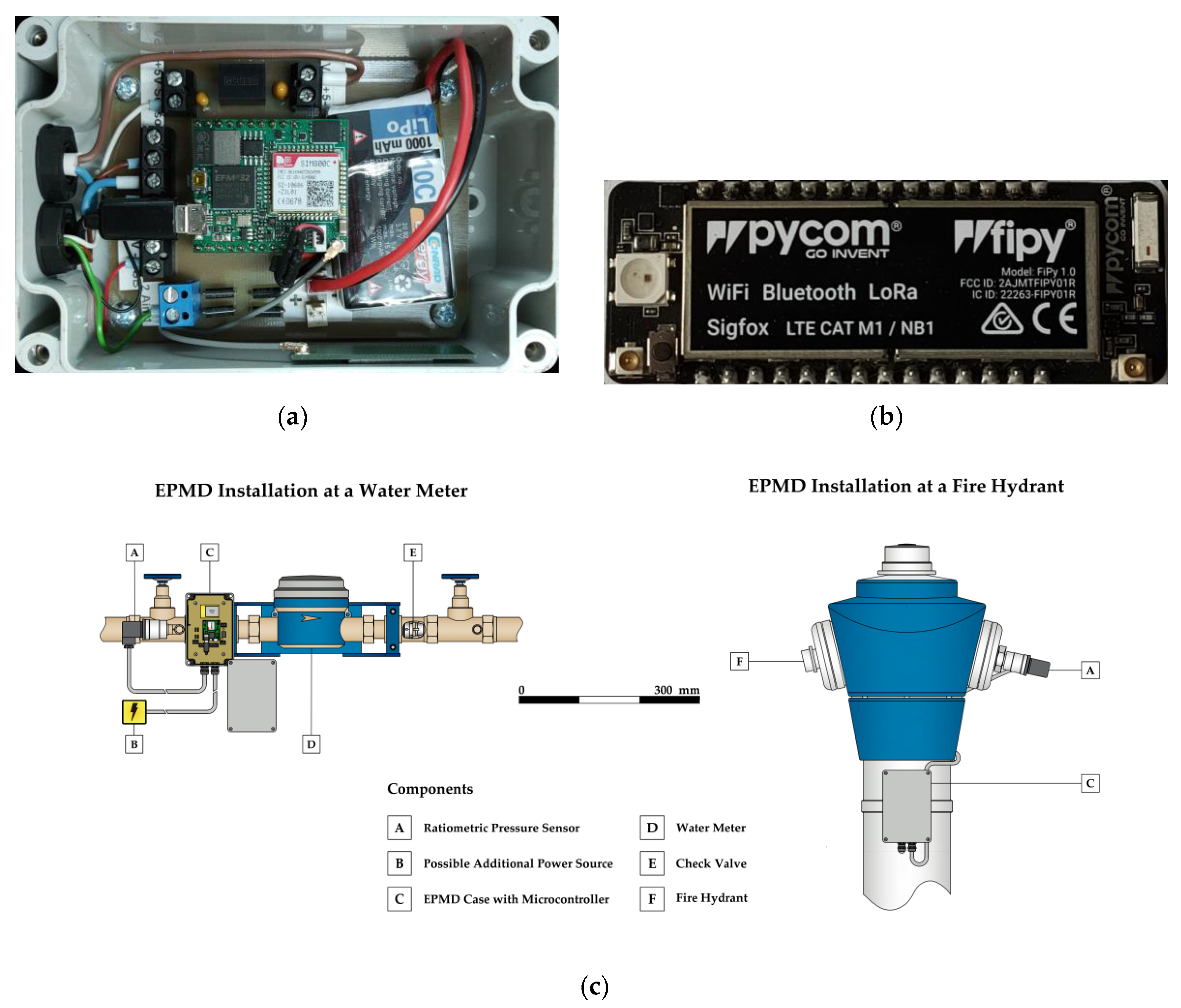 Sensors 21 00293 g001