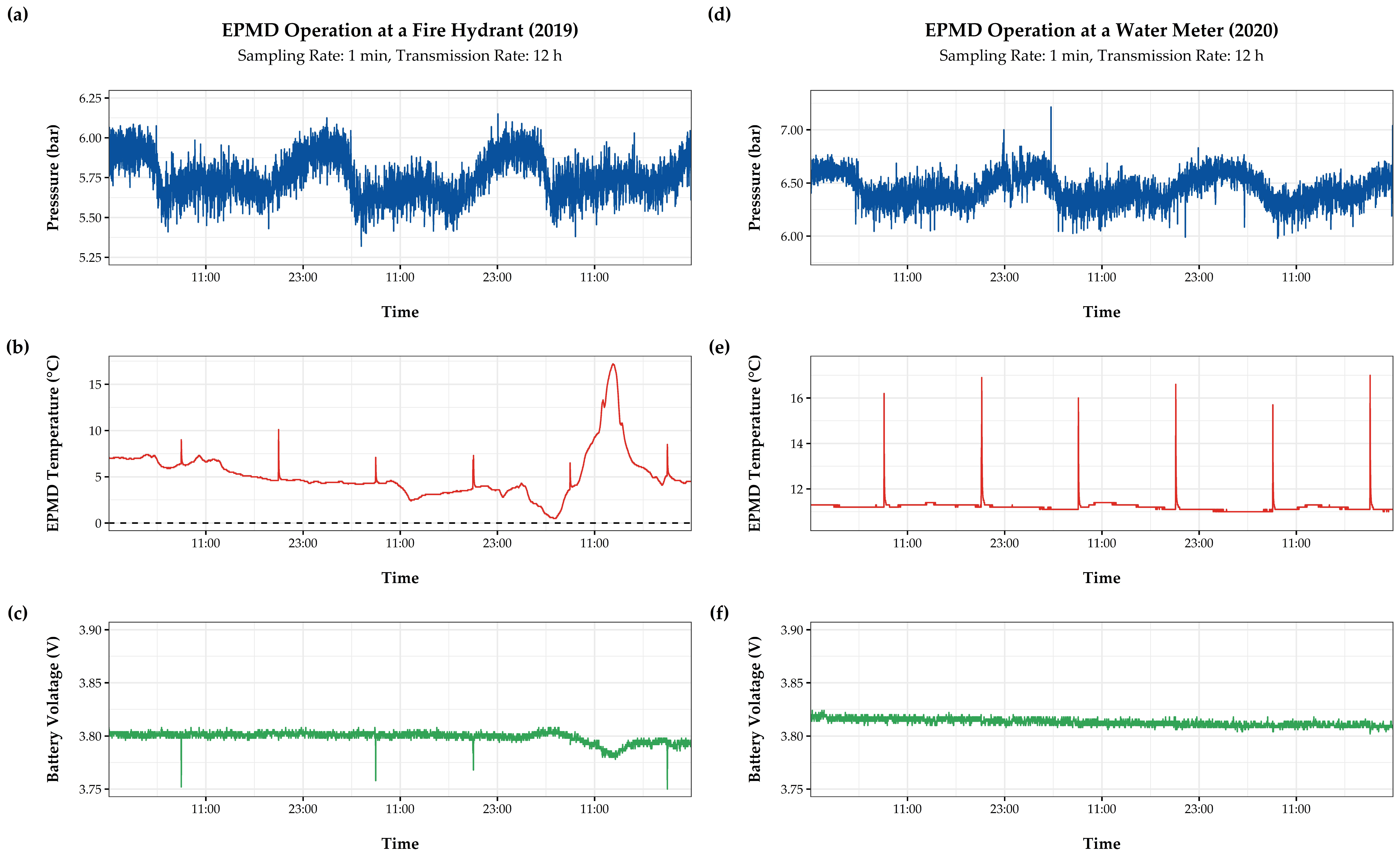 Sensors 21 00293 g002